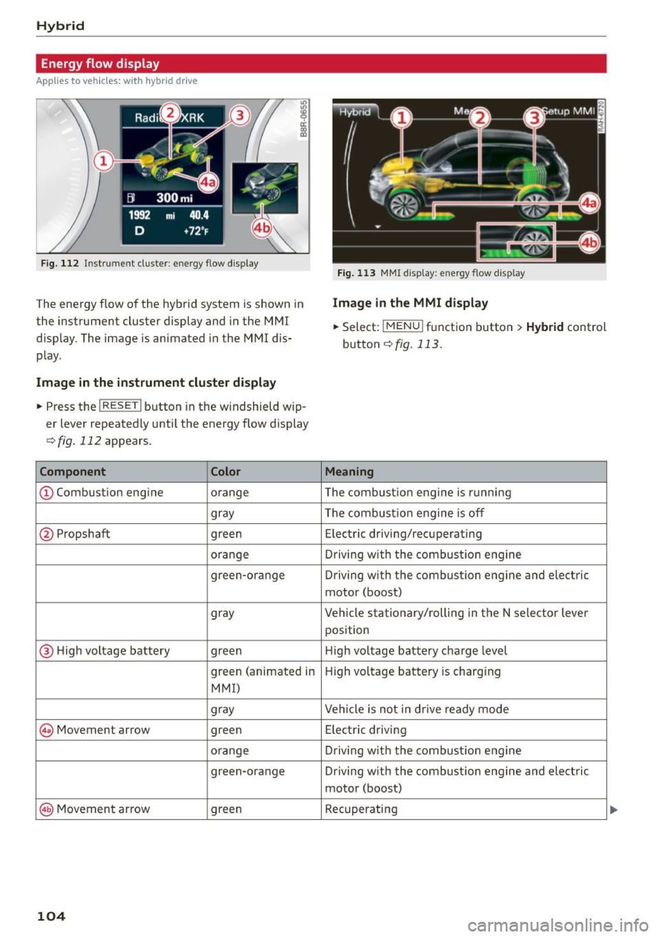 AUDI Q5 2015  Owners Manual Hybrid Energy  flow  display 
App lies  to  vehicles:  with  hybrid drive 
Fig. 112 Instrument  cluster:  ene rgy flow  display 
The energy flow  of  the  hybrid  system  is shown  in 
the  instrument