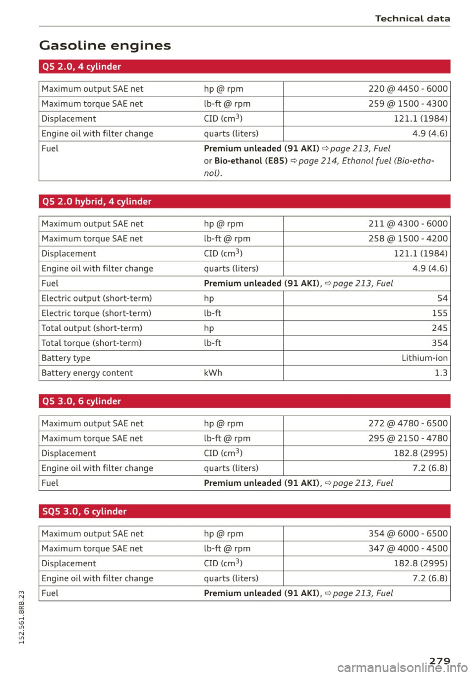 AUDI Q5 2015 Owners Manual M N
co
a:
co
,...., \!) 1.11
N 1.11 ,....,
Gasoline engines
QS 2.0, 4 cylinder
Maximum output SAE net
Maximum torque SAE net
Displacement
Engine oil with filter change
Fuel
Q AUDI Q5 2015 Owners Manual M N
co
a:
co
,...., \!) 1.11
N 1.11 ,....,
Gasoline engines
QS 2.0, 4 cylinder
Maximum output SAE net
Maximum torque SAE net
Displacement
Engine oil with filter change
Fuel
Q