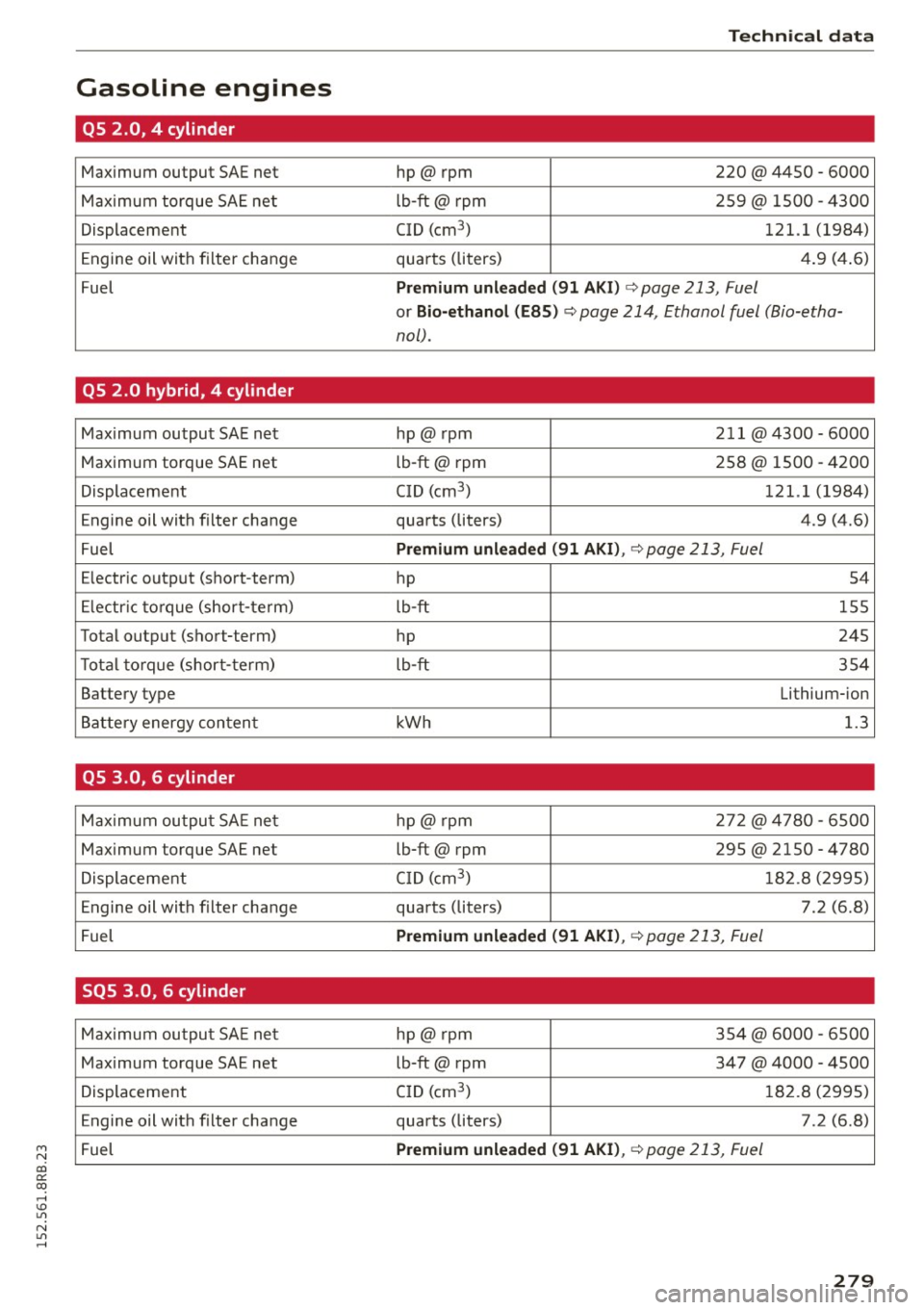 AUDI Q5 2015  Owners Manual M N 
co 
a: 
co 
,...., \!) 1.11 
N 1.11 ,...., 
Gasoline  engines 
QS  2.0,  4  cylinder 
Maximum output  SAE net 
Maximum  torque  SAE net 
Displacement 
Engine  oil  with  filter  change 
Fuel 
Q