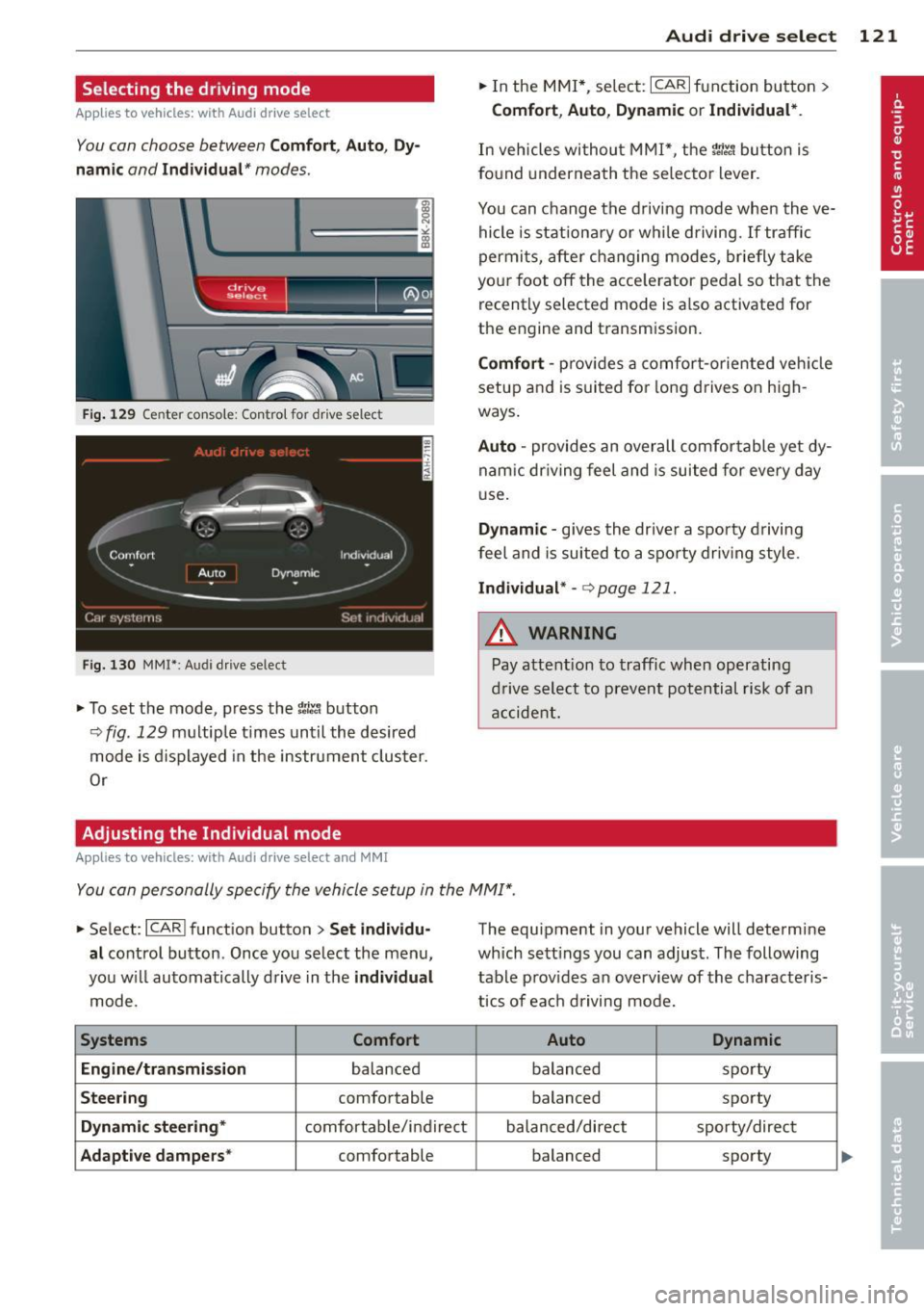 AUDI Q5 2014  Owners Manual Selecting the  driving  mode 
Applies  to  vehicles:  with  Audi drive  select 
You con choose  between Comfort, Auto,  Dy­
namic 
and Individual* modes . 
drive I I a,. selact ~ 
Fig. 129 Center  co