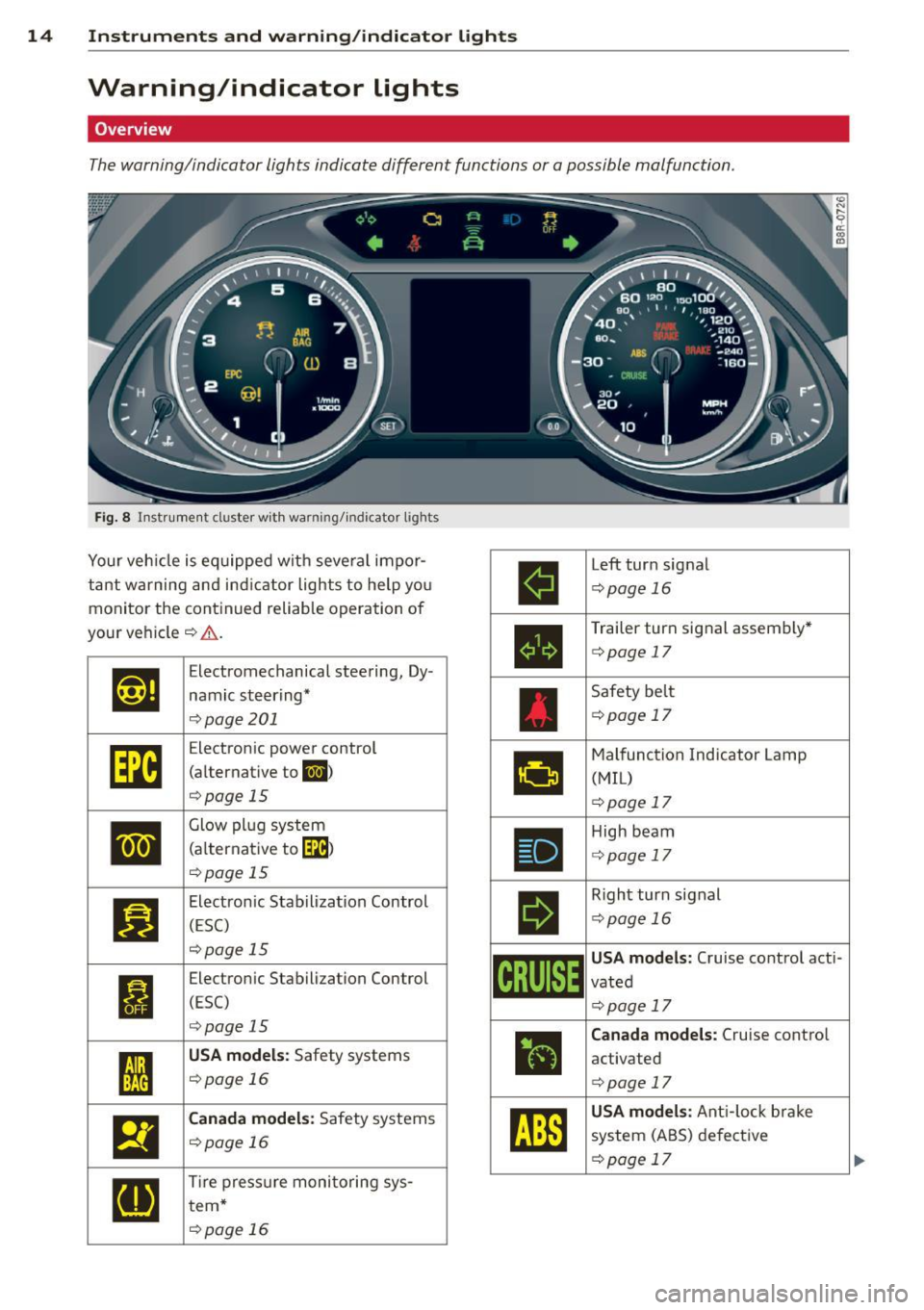 AUDI Q5 2014 Owners Manual 14 Instruments and warning/indicator lights
Warning/indicator lights
Overview
The warning/indicator lights indicate different functions or a possible malfunction.
Fig. 8 In str umen t AUDI Q5 2014 Owners Manual 14 Instruments and warning/indicator lights
Warning/indicator lights
Overview
The warning/indicator lights indicate different functions or a possible malfunction.
Fig. 8 In str umen t