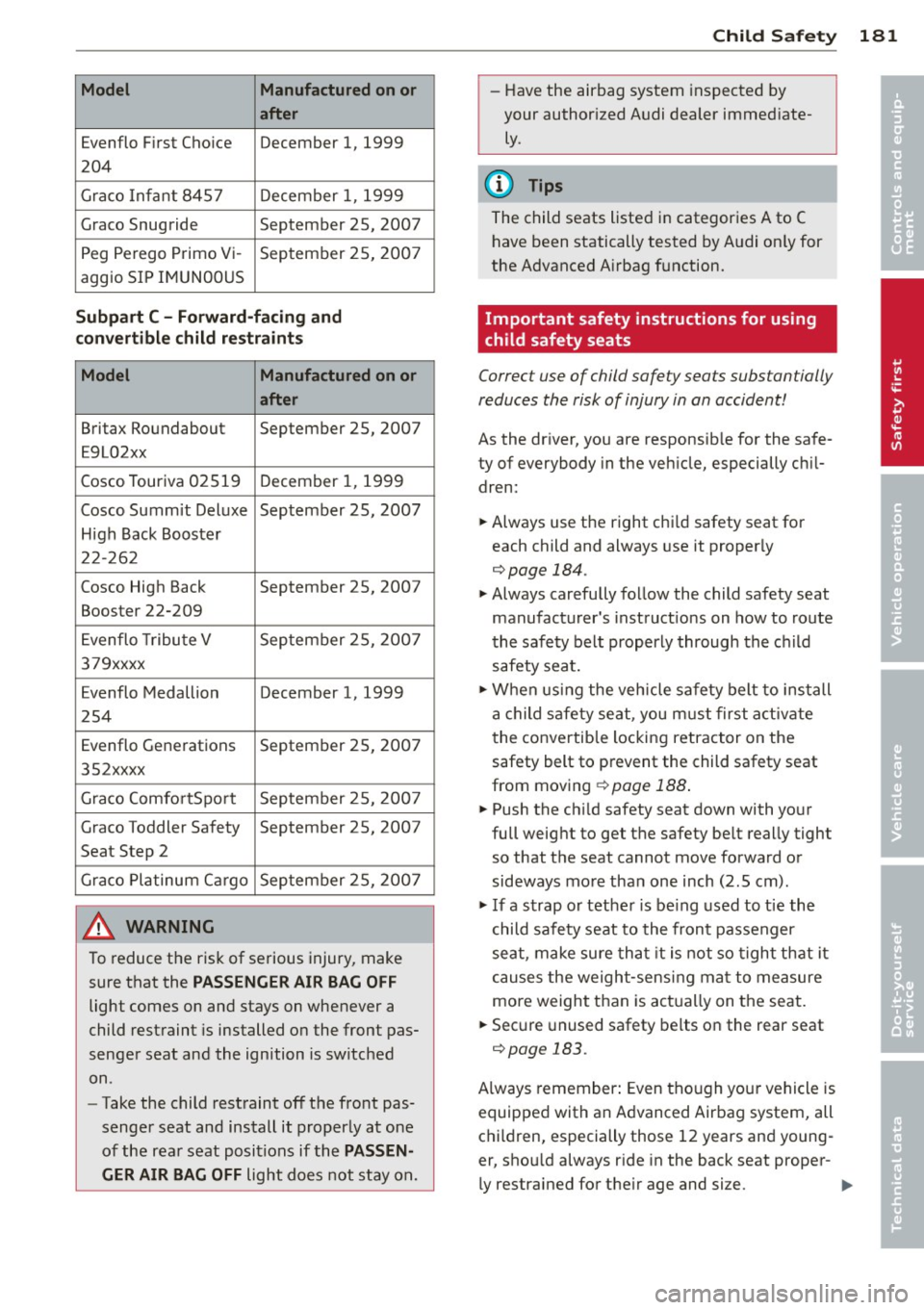 AUDI Q5 2014 Owners Manual Model Manufactured on or
after
Evenflo First Choice December 1, 1999
204
Graco Infant 8457 December 1, 1999
Graco Snugride September 25, 2007
Peg Perego Primo Vi -September 25, AUDI Q5 2014 Owners Manual Model Manufactured on or
after
Evenflo First Choice December 1, 1999
204
Graco Infant 8457 December 1, 1999
Graco Snugride September 25, 2007
Peg Perego Primo Vi -September 25,