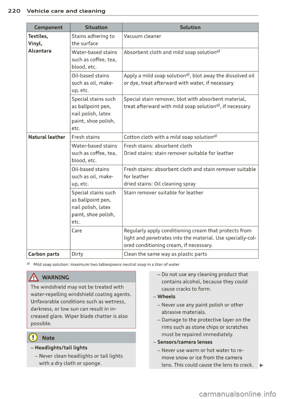 AUDI Q5 2014 Owners Guide 220 Vehicle care and cleaning
Component Situation Solution
T ex tile s,
Stains adhering to Vacuum cleaner
Vin yl, the surface
Alcan ta ra Water -based stains Absorbent cloth and mil AUDI Q5 2014 Owners Guide 220 Vehicle care and cleaning
Component Situation Solution
T ex tile s,
Stains adhering to Vacuum cleaner
Vin yl, the surface
Alcan ta ra Water -based stains Absorbent cloth and mil