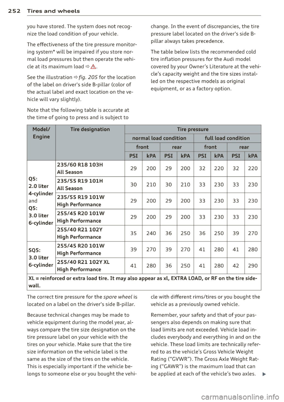 AUDI Q5 2014 Service Manual 252  Tire s and  wheel s 
you  have  stored . The  system  does  not  recog ­
nize  the load  condition  of  your  vehicle. 
The  effectiveness  of  the  tire  pressu re  monito r­
ing  system*  wil