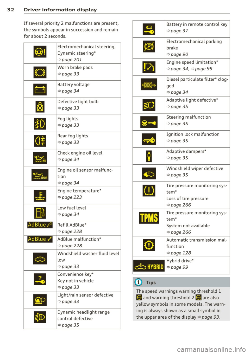 AUDI Q5 2014 Owners Manual 32 Driver in formation d isplay
If several priority 2 malfunctions a re present,
the symbols appear in succession and remain
for about 2 seconds.
•
•
•
Ad B lue /9
Ad B AUDI Q5 2014 Owners Manual 32 Driver in formation d isplay
If several priority 2 malfunctions a re present,
the symbols appear in succession and remain
for about 2 seconds.
•
•
•
Ad B lue /9
Ad B