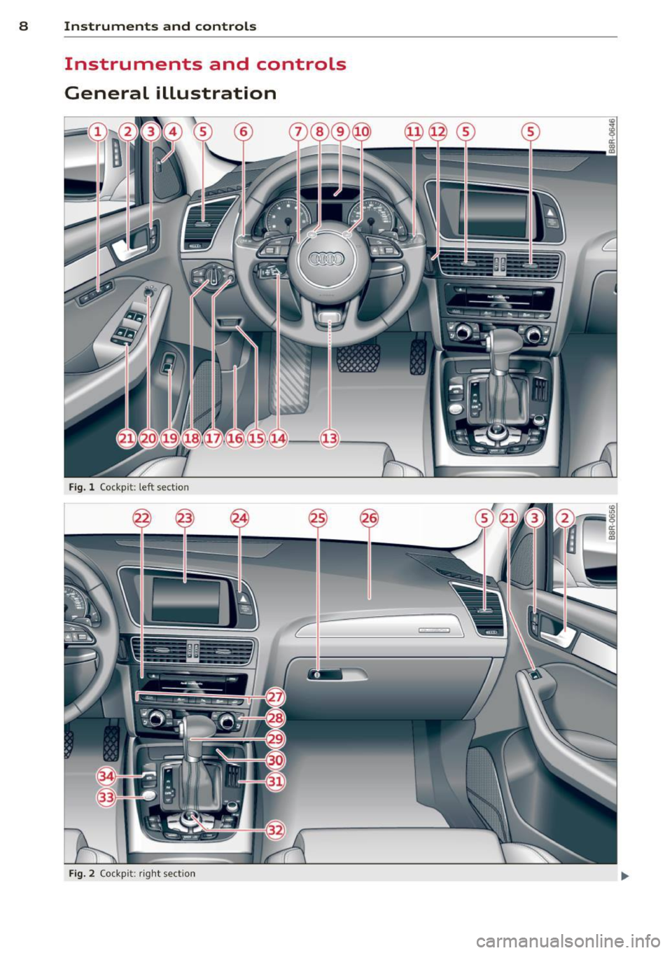 AUDI Q5 2014  Owners Manual 8  Instruments and controls 
Instruments  and  controls 
General  illustration 
Fig. l Cockp it:  left  sect io n 
Fig. 2 Co ck pi t: ri ght  sect io n  