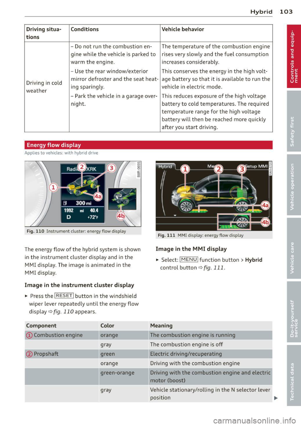 AUDI Q5 2013 Owners Manual Hybrid 103
Driving situa -Condition s Vehicle behavior
ti ons
- Do not r un the combustion en- The temperature of the comb ustion eng ine
gine wh ile the vehicle is parked to rises AUDI Q5 2013 Owners Manual Hybrid 103
Driving situa -Condition s Vehicle behavior
ti ons
- Do not r un the combustion en- The temperature of the comb ustion eng ine
gine wh ile the vehicle is parked to rises