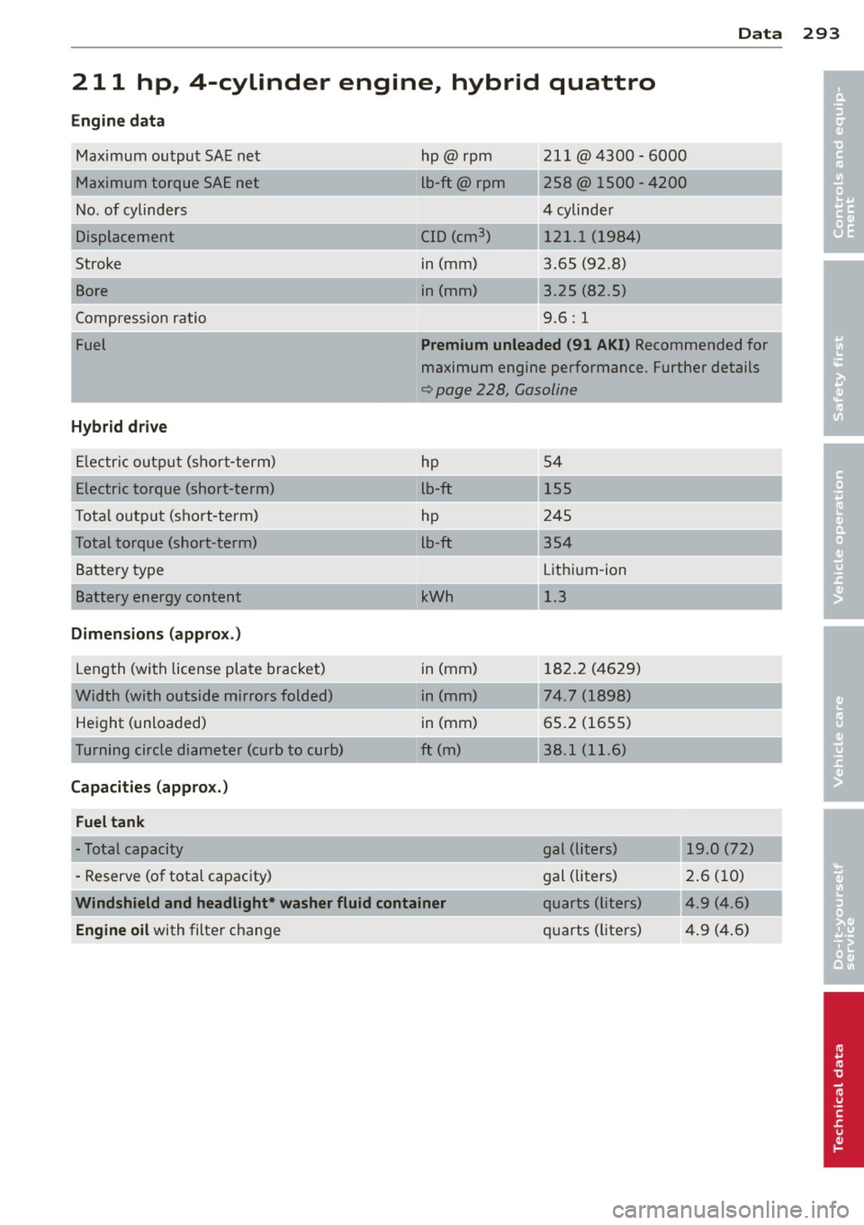 AUDI Q5 2013 Owners Manual Data
211 hp, 4-cylinder engine, hybrid quattro
Engine data
Maximum output SAE net
Maximum torque SAE net
No . of cylinders
Displacement
Stroke
Bore
Compression ratio
Fuel
Hybrid AUDI Q5 2013 Owners Manual Data
211 hp, 4-cylinder engine, hybrid quattro
Engine data
Maximum output SAE net
Maximum torque SAE net
No . of cylinders
Displacement
Stroke
Bore
Compression ratio
Fuel
Hybrid