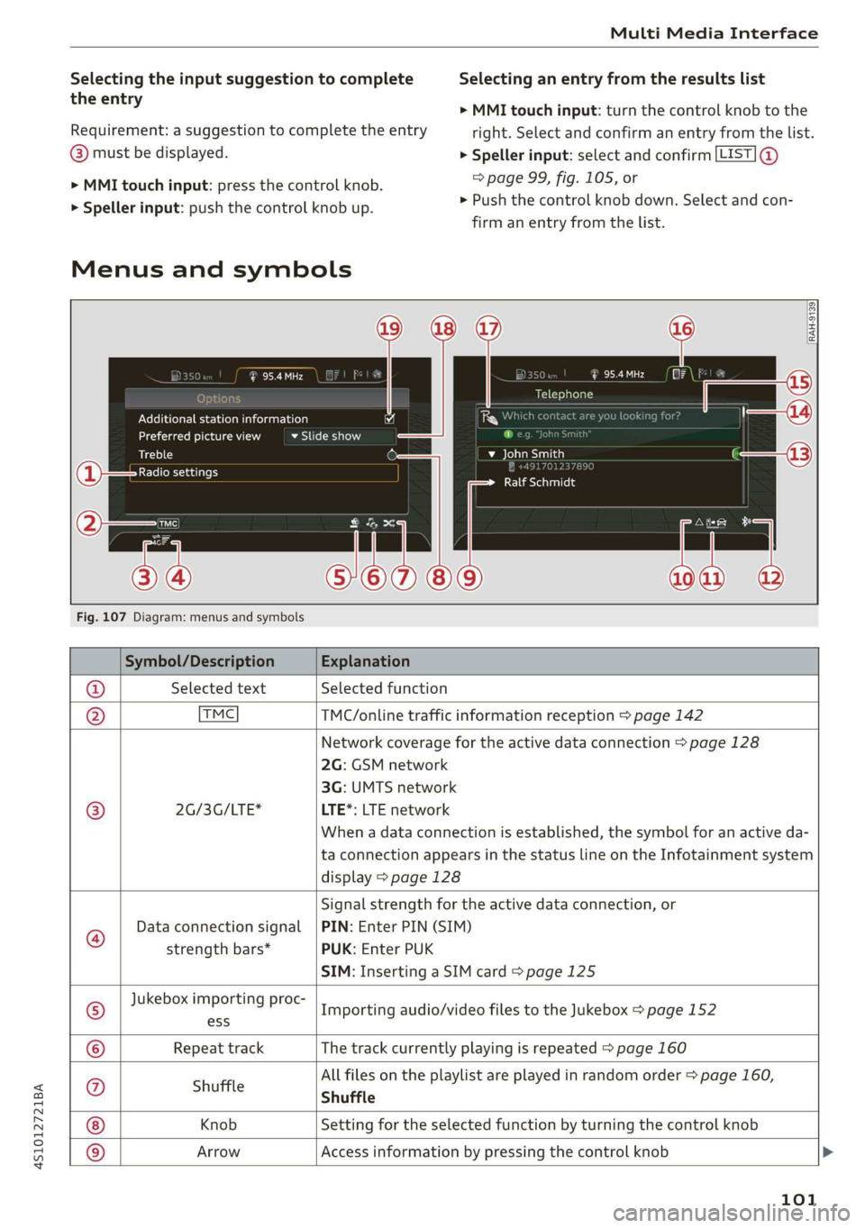 AUDI R8 COUPE 2020  Owners Manual 4S1012721BA 
Multi Media Interface 
  
Selecting the input suggestion to complete 
the entry 
Requirement: a suggestion to complete the entry 
@® must be displayed. 
> MMI touch input: press the cont