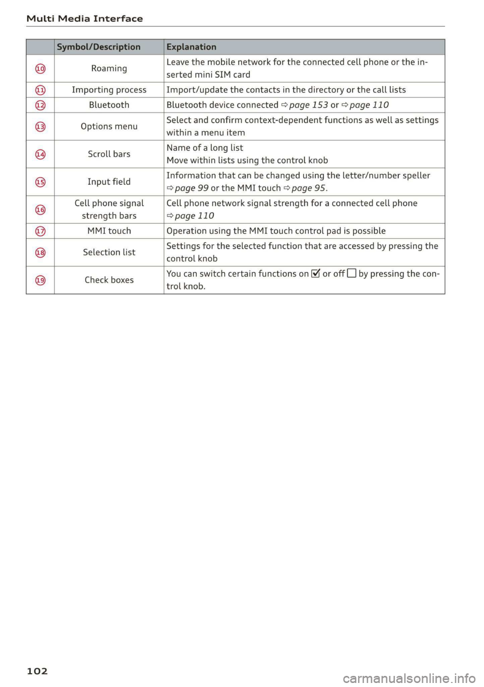 AUDI R8 COUPE 2020  Owners Manual Multi Media Interface 
  
  
Symbol/Description Explanation 
  
Roaming 
Leave the mobile network for the connected cell phone or the in- 
serted mini SIM card 
  
Importing process Import/update the 
