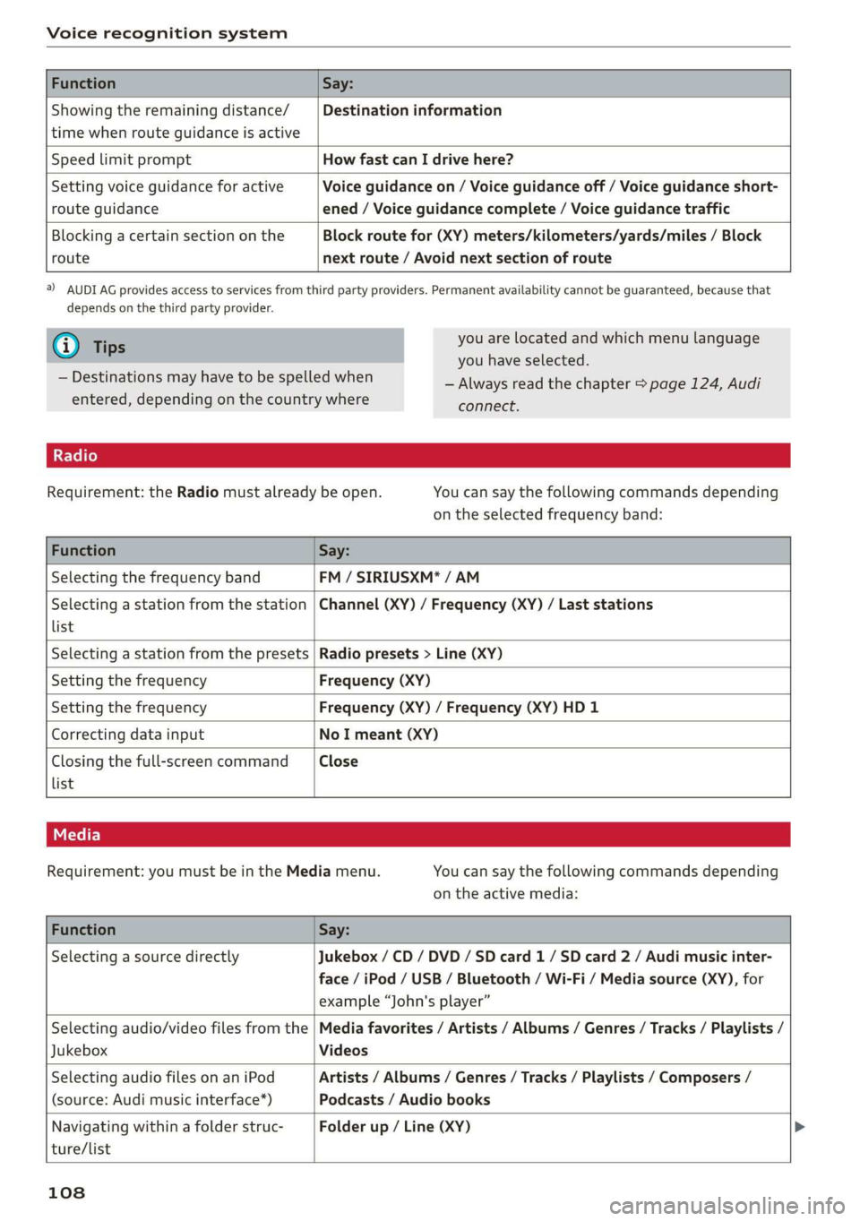 AUDI R8 COUPE 2020  Owners Manual Voice recognition system 
  
  
Function Say: 
  
Showing the remaining distance/ Destination information 
time when route guidance is active 
        
Speed limit prompt How fast can I drive here? 
S