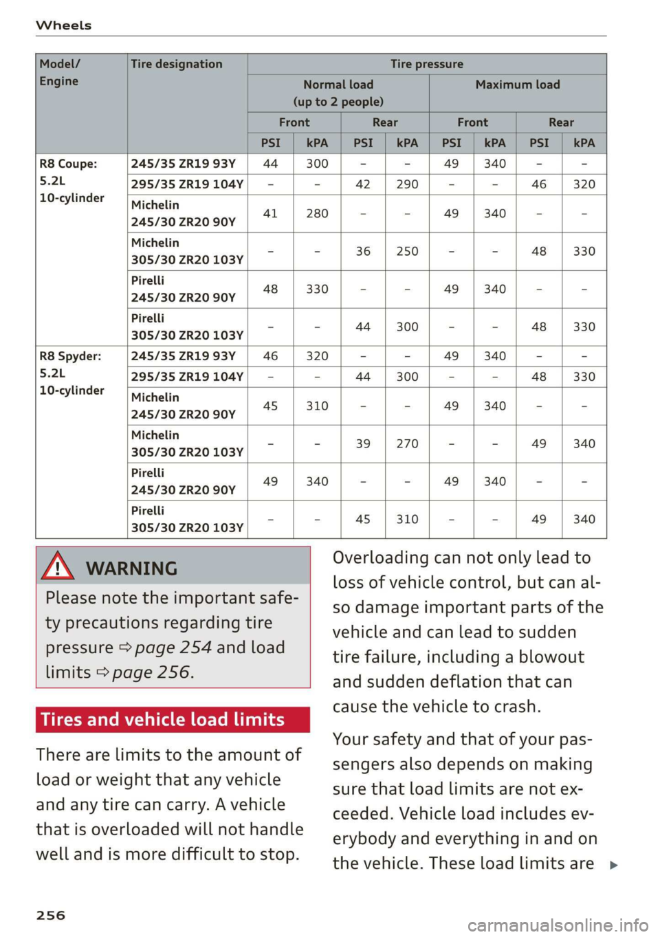 AUDI R8 COUPE 2020 Owners Manual Wheels
R8 Coupe: 245/35 ZR1993Y | 44 | 300 = = 49 | 340|/ - z
5.2L 295/35 ZR19104Y| - = 42 | 290 | - - 46 | 320
10-cylinder 7 AUDI R8 COUPE 2020 Owners Manual Wheels
R8 Coupe: 245/35 ZR1993Y | 44 | 300 = = 49 | 340|/ - z
5.2L 295/35 ZR19104Y| - = 42 | 290 | - - 46 | 320
10-cylinder 7