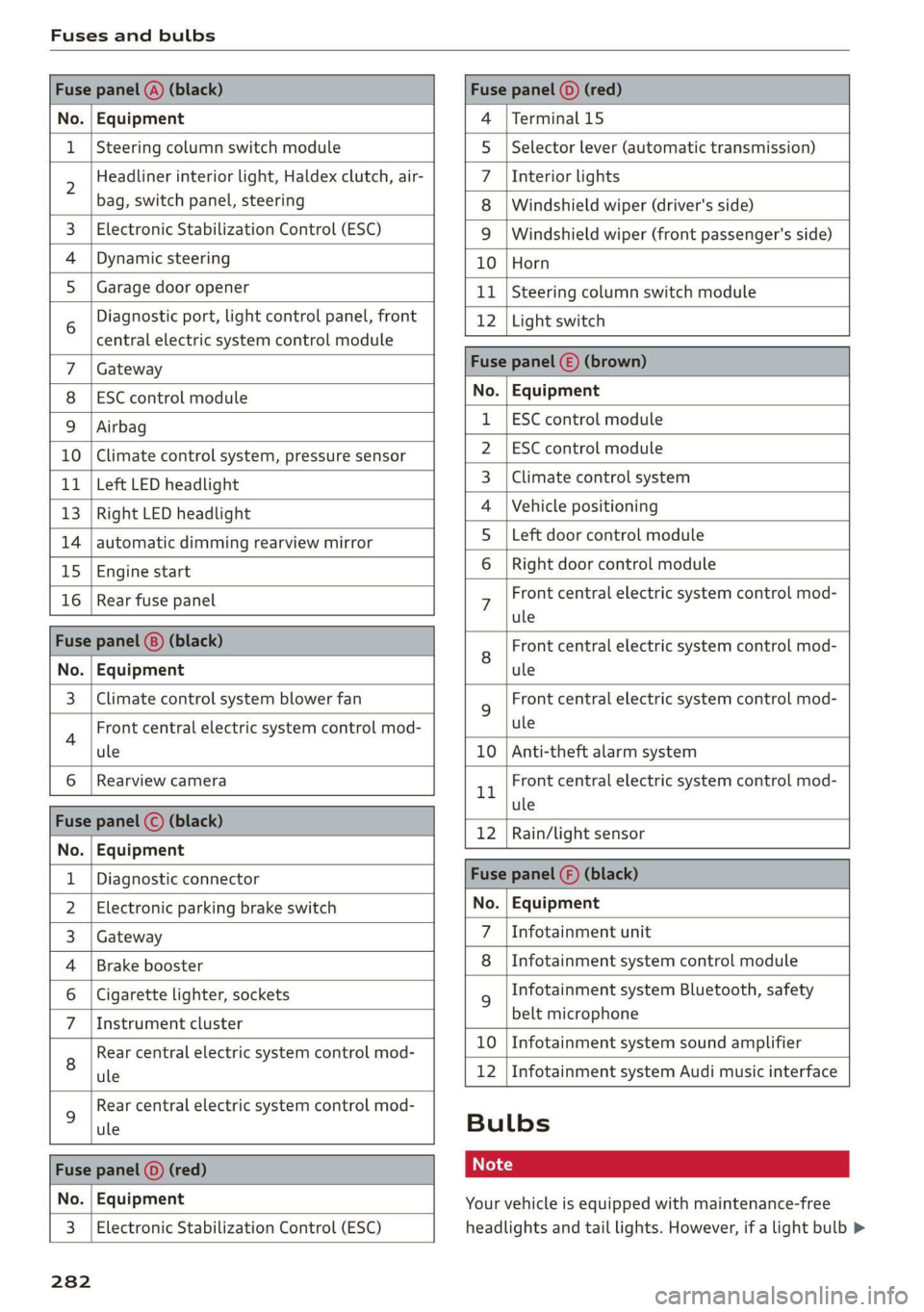 AUDI R8 COUPE 2020  Owners Manual Fuses and bulbs 
  
       
  
  
              
  
  
      
  
     
       
    
  
     
  
  
         
  
     
  
  
  
  
     
  
  
       
  
  
  
  
     
  
  
  
Fuse panel @) (black) F