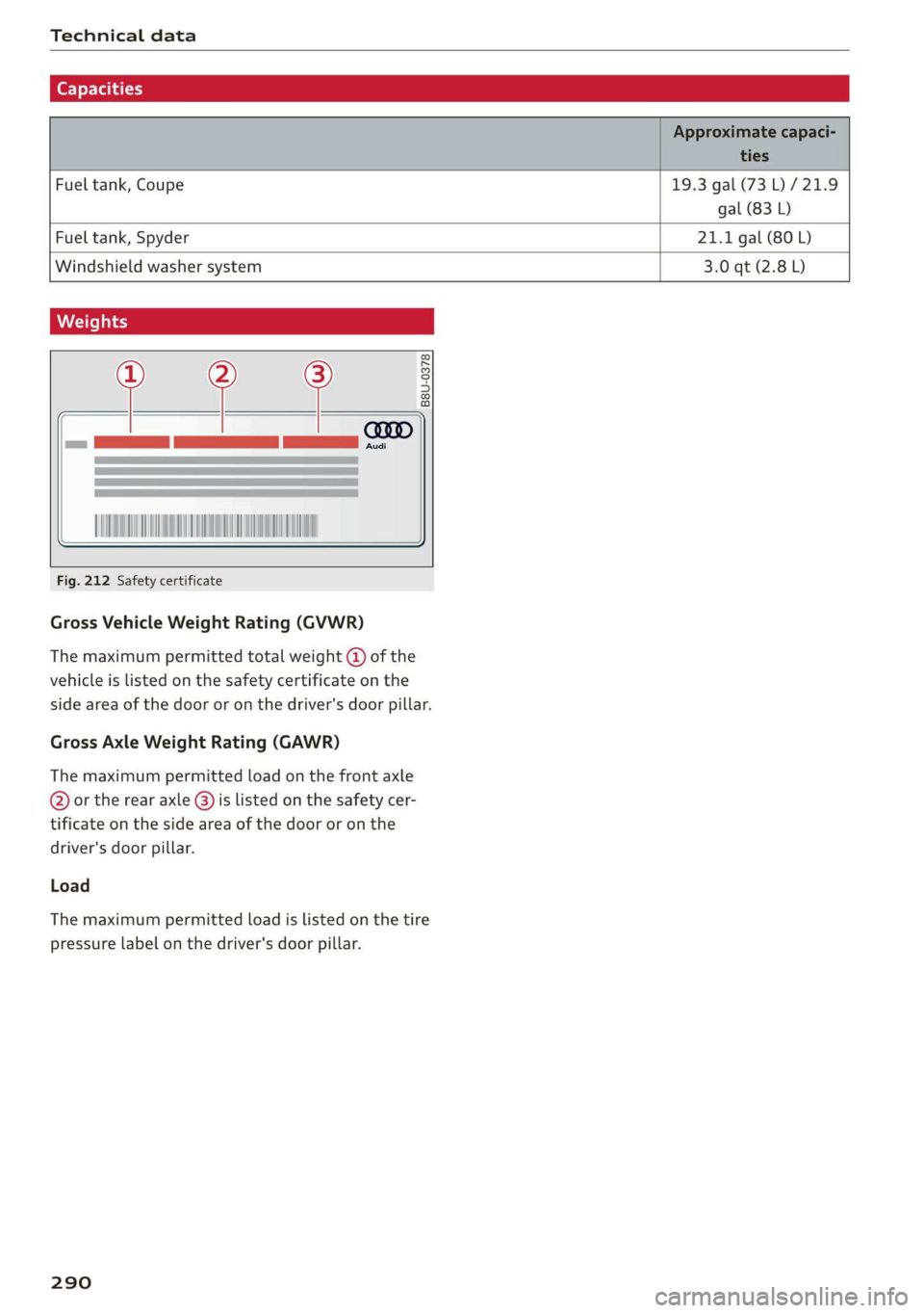 AUDI R8 COUPE 2020 Owners Manual Technical data
(er) Fah a(t)
Fuel tank, Coupe 19.3 gal (73 L)/21.9
gal (83 L)
Fuel tank, Spyder 21.1 gal (80 L)
Windshield washer system 3.0 qt (2.8 L)
Weights
| [ie
FAN AUDI R8 COUPE 2020 Owners Manual Technical data
(er) Fah a(t)
Fuel tank, Coupe 19.3 gal (73 L)/21.9
gal (83 L)
Fuel tank, Spyder 21.1 gal (80 L)
Windshield washer system 3.0 qt (2.8 L)
Weights
| [ie
FAN