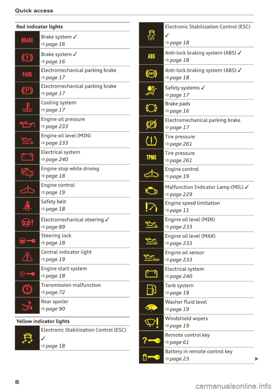 AUDI R8 COUPE 2020  Owners Manual Quick access 
  
  
Electronic Stabilization Control (ESC) 
v 
=>page 18 
Red indicator lights 
    
  
         
   
   
Brake system ¥ 
=>page 16 
    
   
       Anti-lock braking system (ABS) ¥ 