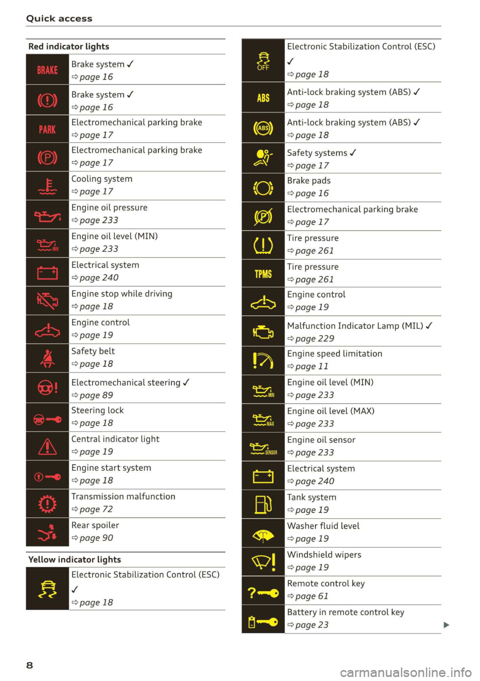 AUDI R8 COUPE 2020 Owners Manual Quick access
Electronic Stabilization Control (ESC)
v
=>page 18
Red indicator lights
Brake system ¥
=>page 16
Anti-lock braking system (ABS) ¥ AUDI R8 COUPE 2020 Owners Manual Quick access
Electronic Stabilization Control (ESC)
v
=>page 18
Red indicator lights
Brake system ¥
=>page 16
Anti-lock braking system (ABS) ¥