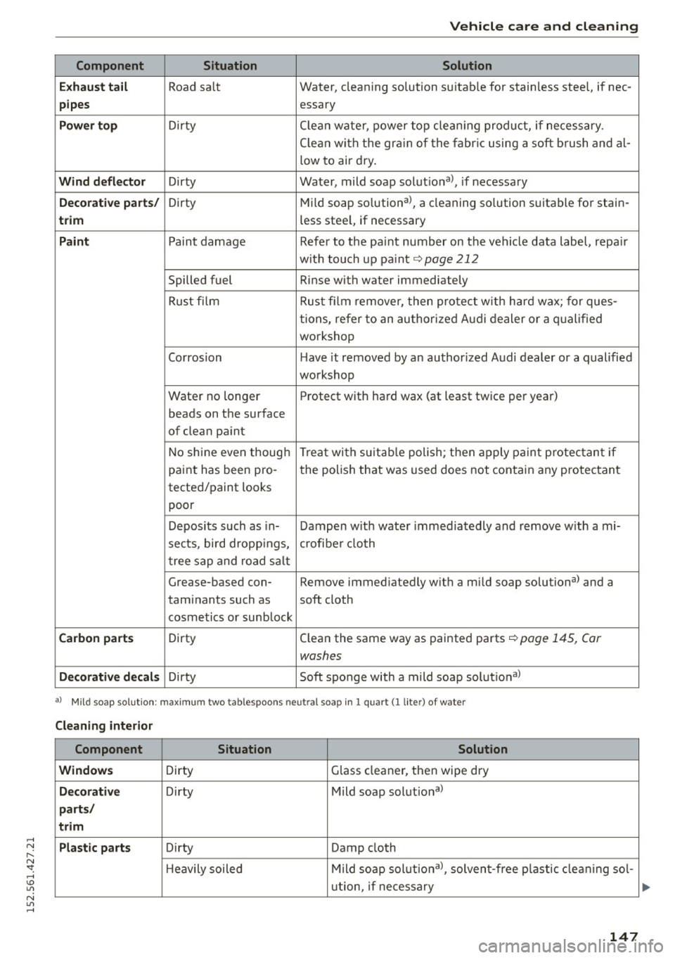 AUDI R8 SPYDER 2015 Owners Manual ..... N
r-N "": ..... \!) 1.1"1
N 1.1"1 .....
Vehicle care and cleaning
Component S ituation Solution
Ex haust t ail
Road sa lt Water, cleaning
solution suitable for stainless ste AUDI R8 SPYDER 2015 Owners Manual ..... N
r-N "": ..... \!) 1.1"1
N 1.1"1 .....
Vehicle care and cleaning
Component S ituation Solution
Ex haust t ail
Road sa lt Water, cleaning
solution suitable for stainless ste