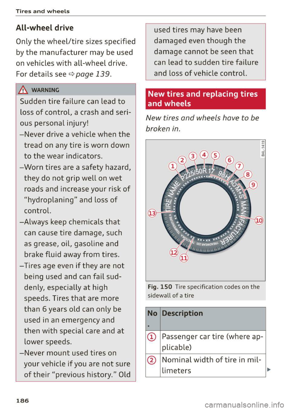 AUDI R8 SPYDER 2015 Owners Manual Tires and wheels
All-wheel drive
Only the wheel/tire sizes specified
by the manufacturer may be used
on vehicles with all-wheel drive. For details see¢
page 139.
A WARNING
Sud AUDI R8 SPYDER 2015 Owners Manual Tires and wheels
All-wheel drive
Only the wheel/tire sizes specified
by the manufacturer may be used
on vehicles with all-wheel drive. For details see¢
page 139.
A WARNING
Sud