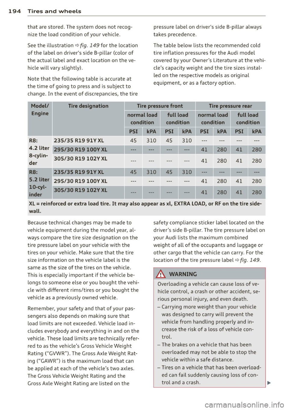 AUDI R8 SPYDER 2014 Owners Manual 194 Tire s and wheel s
that are stored . The system does not recog
nize the load cond ition of your vehicle.
See the il lustration ~
fig. 149 for the location
of the label AUDI R8 SPYDER 2014 Owners Manual 194 Tire s and wheel s
that are stored . The system does not recog
nize the load cond ition of your vehicle.
See the il lustration ~
fig. 149 for the location
of the label