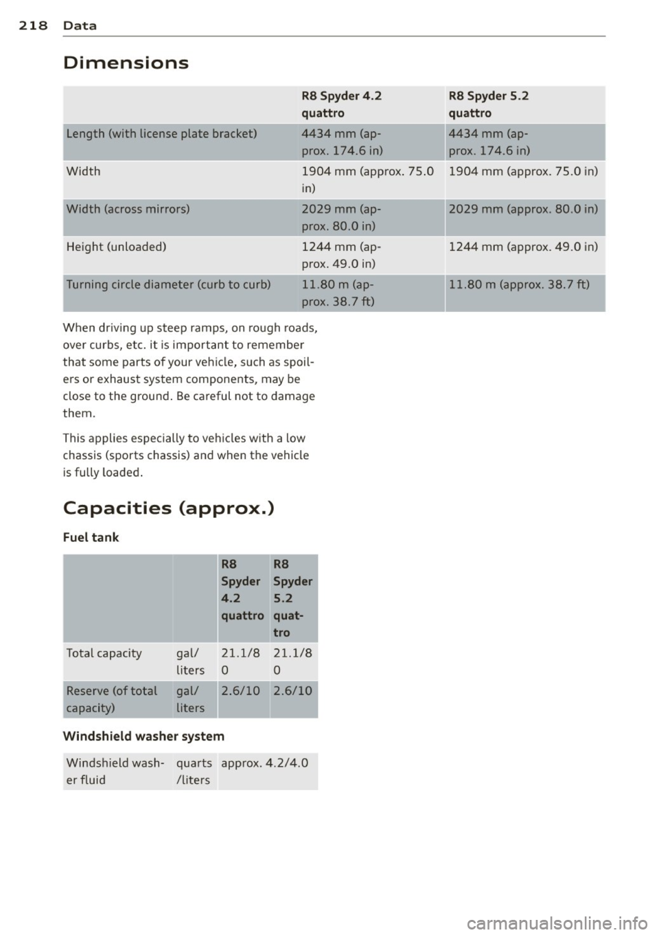 AUDI R8 SPYDER 2012 Owners Manual 218 Data
Dimensions
I
Length (with license plate bracket)
W idth
W idth (across mirrors)
He ight (unloaded)
T ur ning circle diameter (curb to curb) RB Spyder 4.2
quattro
4 434 mm AUDI R8 SPYDER 2012 Owners Manual 218 Data
Dimensions
I
Length (with license plate bracket)
W idth
W idth (across mirrors)
He ight (unloaded)
T ur ning circle diameter (curb to curb) RB Spyder 4.2
quattro
4 434 mm