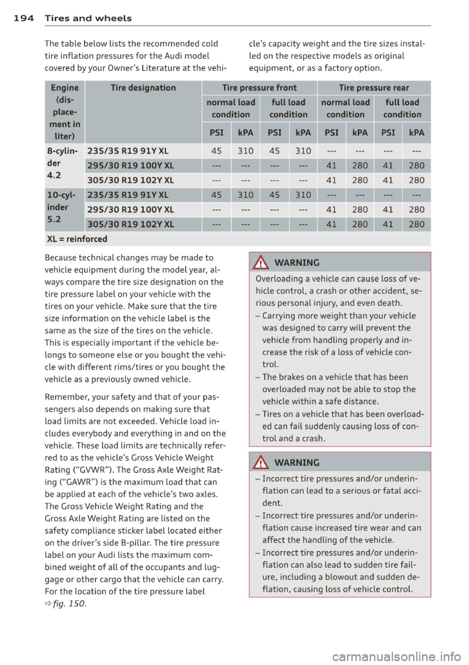 AUDI R8 SPYDER 2011 Owners Manual 194 Tire s and wheel s
The table be low lists the recommended cold
tire inflation pressures for the Audi model
covered by your Owners Literature at the vehi- cles capacity weight AUDI R8 SPYDER 2011 Owners Manual 194 Tire s and wheel s
The table be low lists the recommended cold
tire inflation pressures for the Audi model
covered by your Owners Literature at the vehi- cles capacity weight