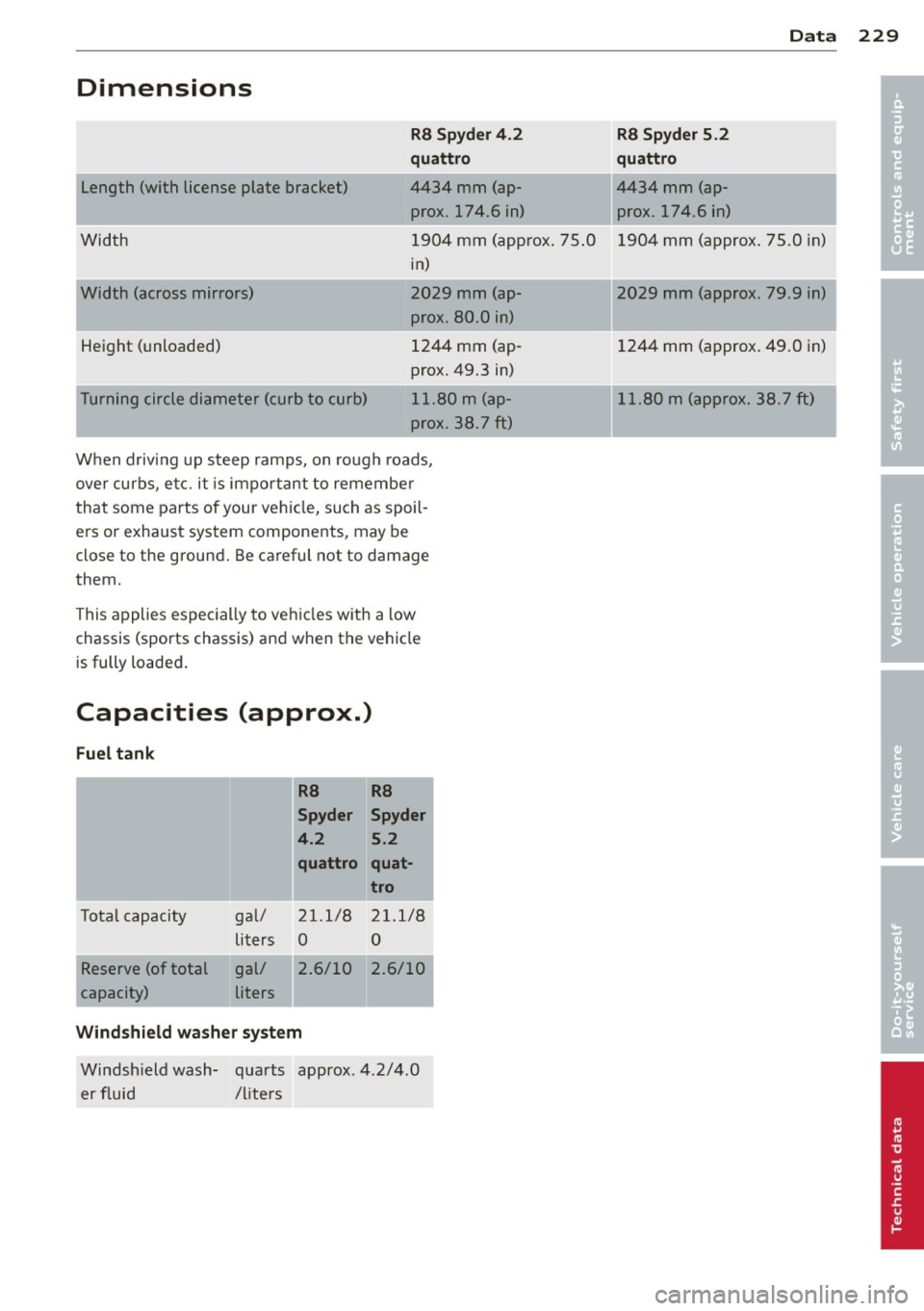 AUDI R8 SPYDER 2011 Owners Manual Dimensions
!Length (with license plate bracket)
Width
Width (across mirrors)
Height (unloaded)
T urning circle diameter (curb to curb) R8 Sp
yd er 4. 2
quattro
4434 mm (ap prox. AUDI R8 SPYDER 2011 Owners Manual Dimensions
!Length (with license plate bracket)
Width
Width (across mirrors)
Height (unloaded)
T urning circle diameter (curb to curb) R8 Sp
yd er 4. 2
quattro
4434 mm (ap prox.
