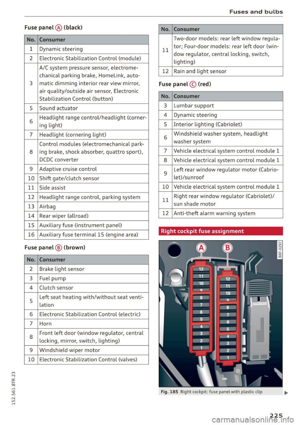AUDI RS5 COUPE 2015 Repair Manual " N
0:: loo
rl I.O
" N
" rl
Fu se pa nel @ (black )
No. Consumer
1 Dynamic steering
2 Electron ic Stabilization Control (module)
A/C system pressure sensor, electrome-
chanica AUDI RS5 COUPE 2015 Repair Manual " N
0:: loo
rl I.O
" N
" rl
Fu se pa nel @ (black )
No. Consumer
1 Dynamic steering
2 Electron ic Stabilization Control (module)
A/C system pressure sensor, electrome-
chanica