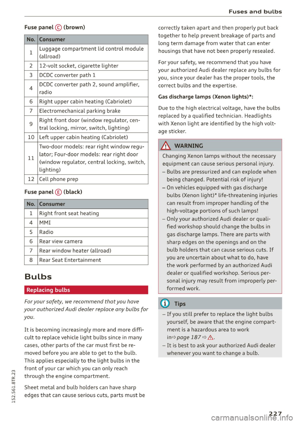 AUDI RS5 COUPE 2015 Repair Manual M N
0:: loo ,...., \!) 1.11
N 1.11 ,....,
Fuse panel© (brown)
No. Consumer
1 Luggage compartment lid control module
(allroad)
2 12-volt socket, cigarette lighter
3 DCDC converte AUDI RS5 COUPE 2015 Repair Manual M N
0:: loo ,...., \!) 1.11
N 1.11 ,....,
Fuse panel© (brown)
No. Consumer
1 Luggage compartment lid control module
(allroad)
2 12-volt socket, cigarette lighter
3 DCDC converte