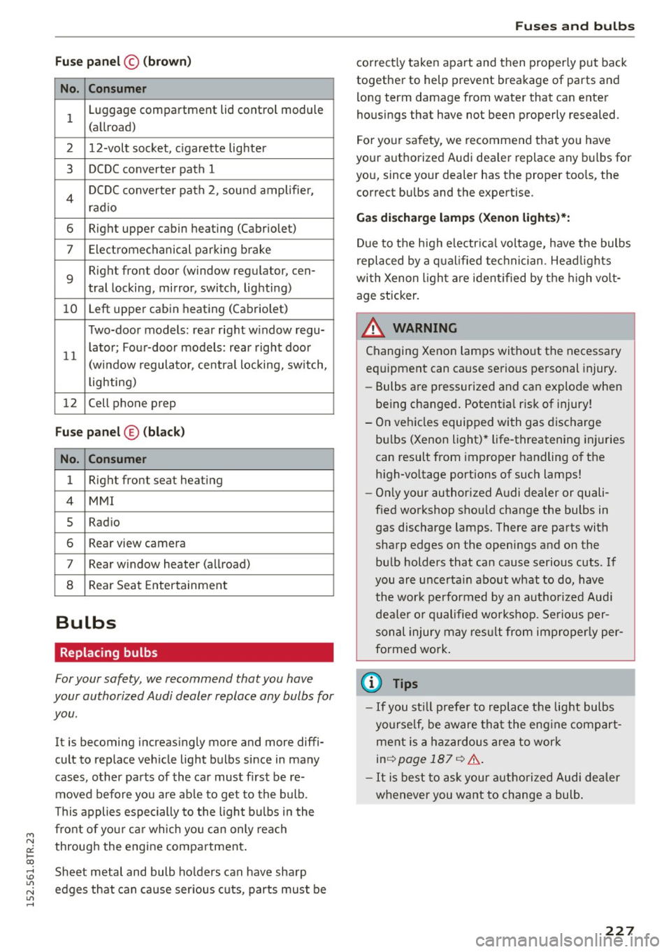 AUDI RS5 COUPE 2015  Owners Manual M N 
0:: l­oo ,...., \!) 1.11 
N 1.11 ,...., 
Fuse panel© (brown) 
No.  Consumer 
1  Luggage  compartment  lid  control  module 
(allroad) 
2  12-volt  socket,  cigarette  lighter 
3 DCDC converte