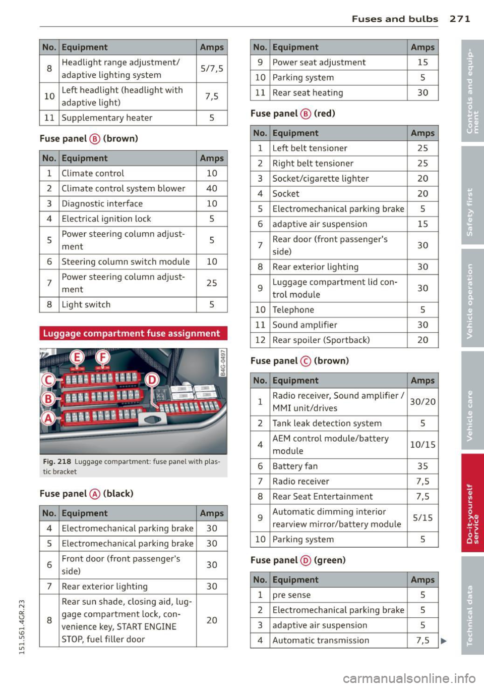 AUDI RS7 SPORTBACK 2015 Owners Manual " N
a:: I.J "". rl I.O
" rl
" rl
No. Equ ipment Amps
8
Headlight range adjustment/ 5/7,5
adaptive lighting system
10
Left headlight (headlight with 7,5 adaptive light)
11 Supplementa AUDI RS7 SPORTBACK 2015 Owners Manual " N
a:: I.J "". rl I.O
" rl
" rl
No. Equ ipment Amps
8
Headlight range adjustment/ 5/7,5
adaptive lighting system
10
Left headlight (headlight with 7,5 adaptive light)
11 Supplementa