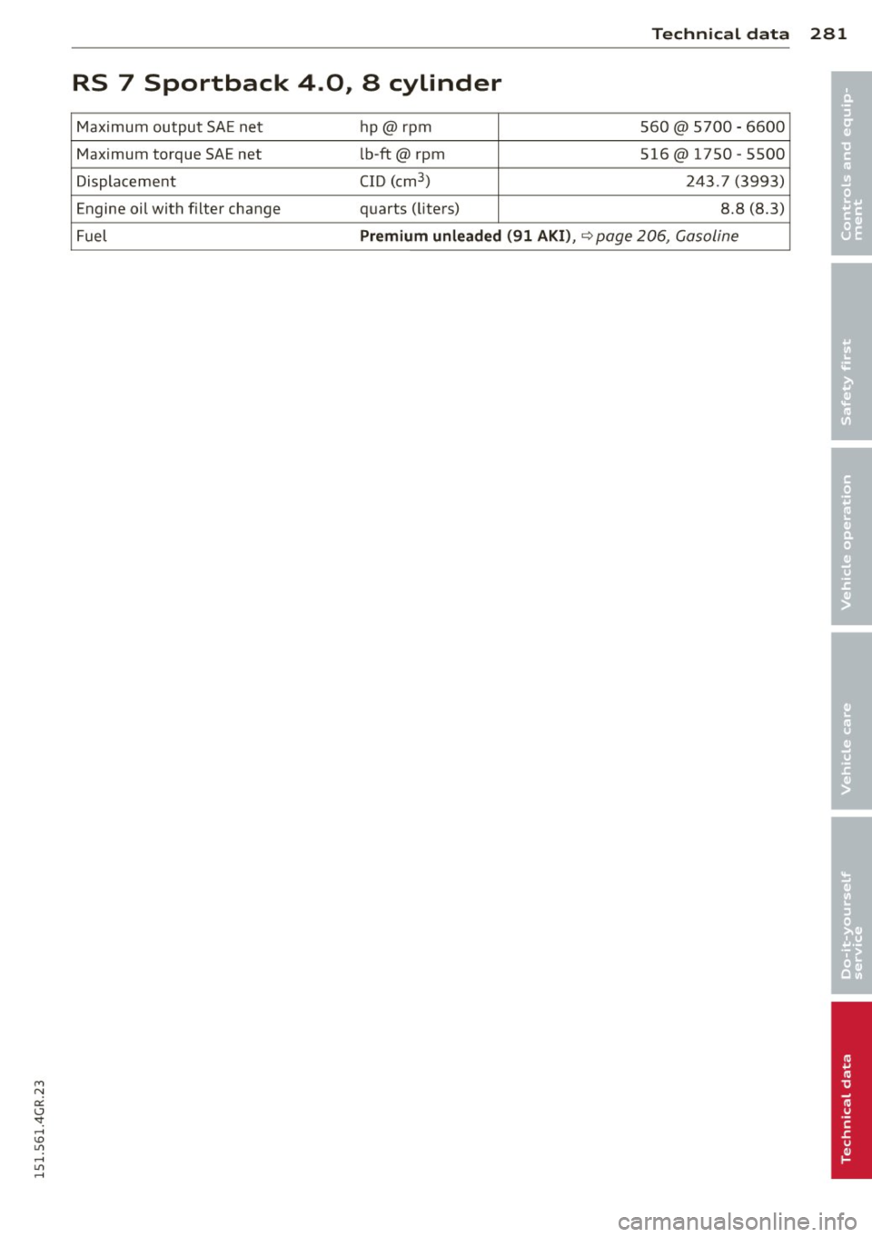AUDI RS7 SPORTBACK 2015 Owners Manual M N
0:: <.J "": ,...., \!) 1.1"1 ,...., 1.1"1 ,....,
Technical data
RS 7 Sportback 4.0, 8 cylinder
Maximum output SA E net hp@rpm 560@ 5700 - 6600
Maximum torque SAE net lb-ft@ rpm AUDI RS7 SPORTBACK 2015 Owners Manual M N
0:: <.J "": ,...., \!) 1.1"1 ,...., 1.1"1 ,....,
Technical data
RS 7 Sportback 4.0, 8 cylinder
Maximum output SA E net hp@rpm 560@ 5700 - 6600
Maximum torque SAE net lb-ft@ rpm