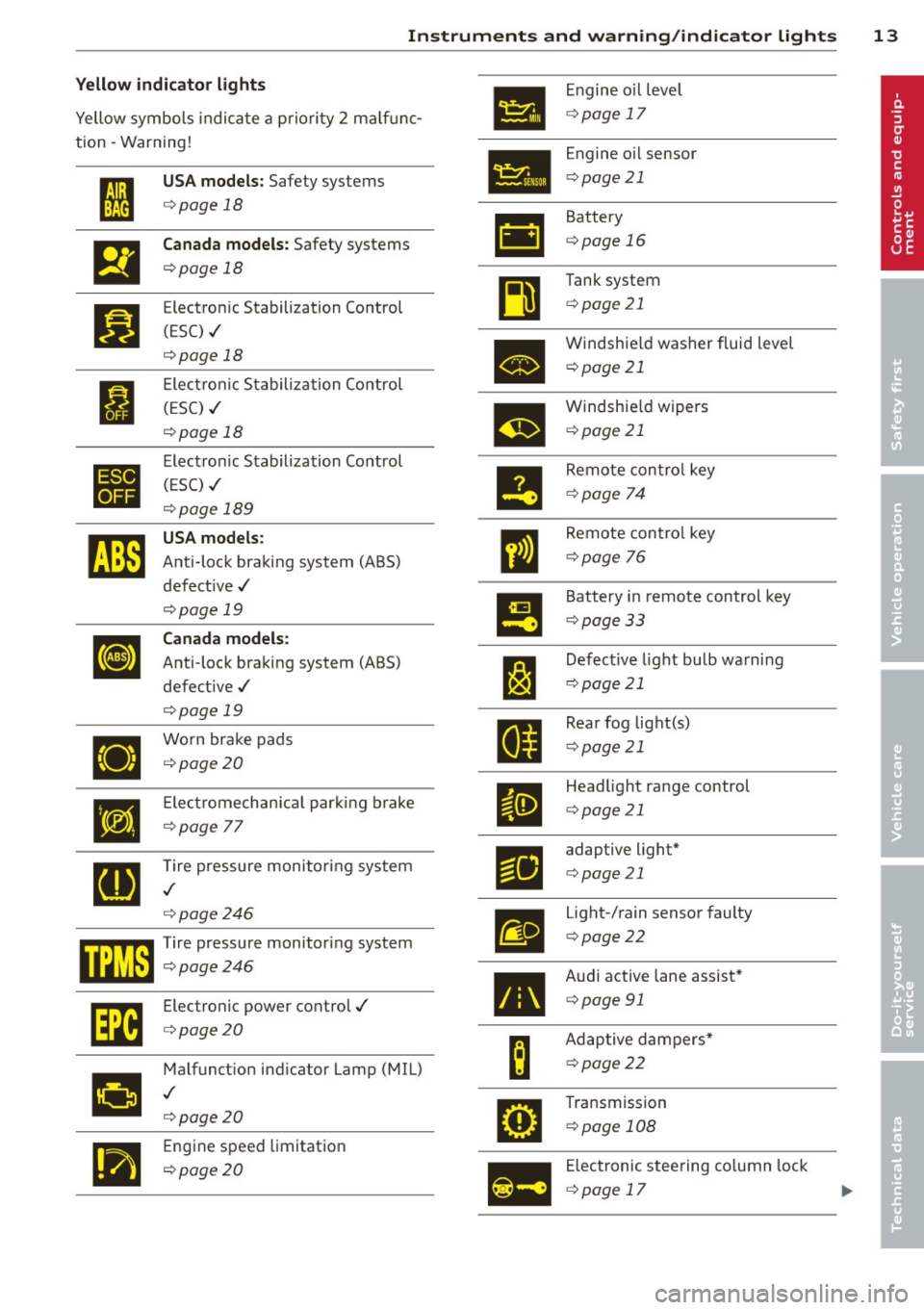 AUDI RS7 SPORTBACK 2014 User Guide Instrument s and  warnin g/indic ator  ligh ts 13 
Yellow  indi cator  li ght s 
• 
Engine o il  level 
Yellow  symbols  indica te  a priority  2 ma lf u nc-
c> page  17 
tion -Warning! 
Engine oil 