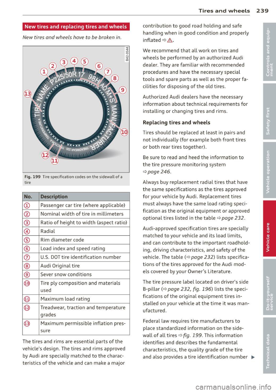 AUDI RS7 SPORTBACK 2014  Owners Manual New  tires  and  replacing  tires  and  wheels 
New tires  and  wheels  have  to  be broken  in. 
Fig.  199 Tir e  speci fication  codes  on  the  s idewall  of a 
t ire 
No .  Description 
CD Passeng