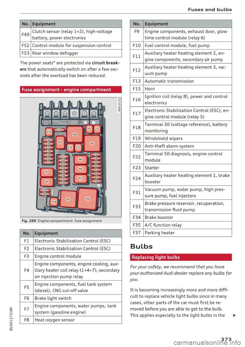 AUDI S3 SEDAN 2018 Owners Guide LL co .... N
" N .... 0 N > co
No. Equipment
F49 Clutch sensor (relay 1+2),
high-voltage
battery, power electronics
F52 Control module for suspension control
F53 Rear window defogger
AUDI S3 SEDAN 2018 Owners Guide LL co .... N
" N .... 0 N > co
No. Equipment
F49 Clutch sensor (relay 1+2),
high-voltage
battery, power electronics
F52 Control module for suspension control
F53 Rear window defogger