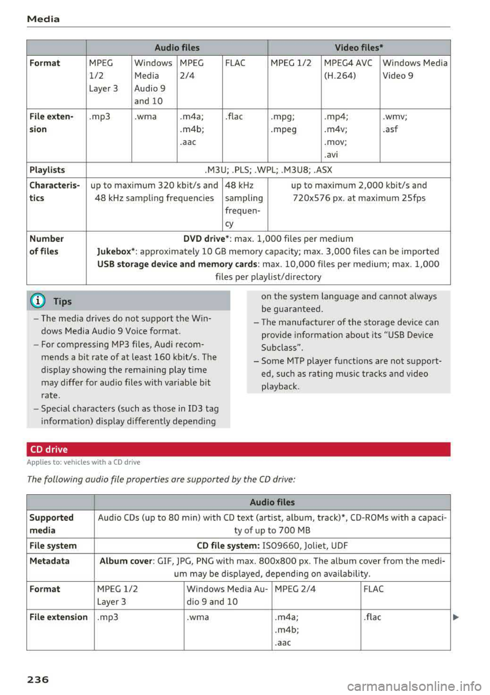 AUDI S3 SEDAN 2017 Owners Manual Media
Form at
Fil e ex te n-
s ion
Pla ylists
C ha ra cteri s-
ti cs
Number
of fil es
(D Tips Audio files
Video files*
MPEG Windows MPEG FLAC MPEG 1/2 MPEG4 AVC Windows Media
1/2 AUDI S3 SEDAN 2017 Owners Manual Media
Form at
Fil e ex te n-
s ion
Pla ylists
C ha ra cteri s-
ti cs
Number
of fil es
(D Tips Audio files
Video files*
MPEG Windows MPEG FLAC MPEG 1/2 MPEG4 AVC Windows Media
1/2