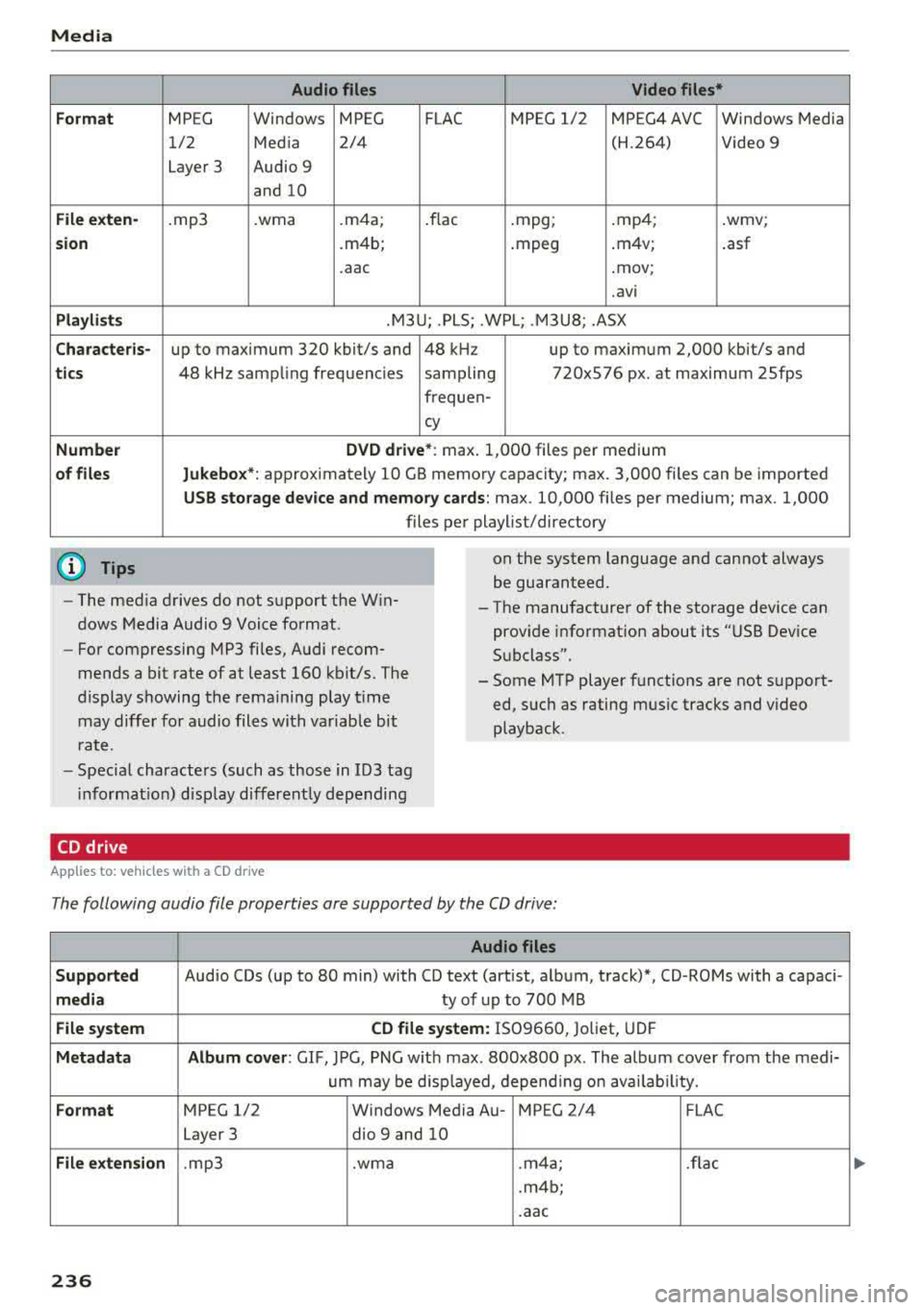 AUDI S3 SEDAN 2017  Owners Manual Media 
Form at 
Fil e ex te n-
s ion 
Pla ylists 
C ha ra cteri s-
ti cs 
Number  
of fil es 
(D Tips  Audio  files 
Video  files* 
MPEG  Windows  MPEG  FLAC MPEG 1/2  MPEG4 AVC  Windows  Media 
1/2  