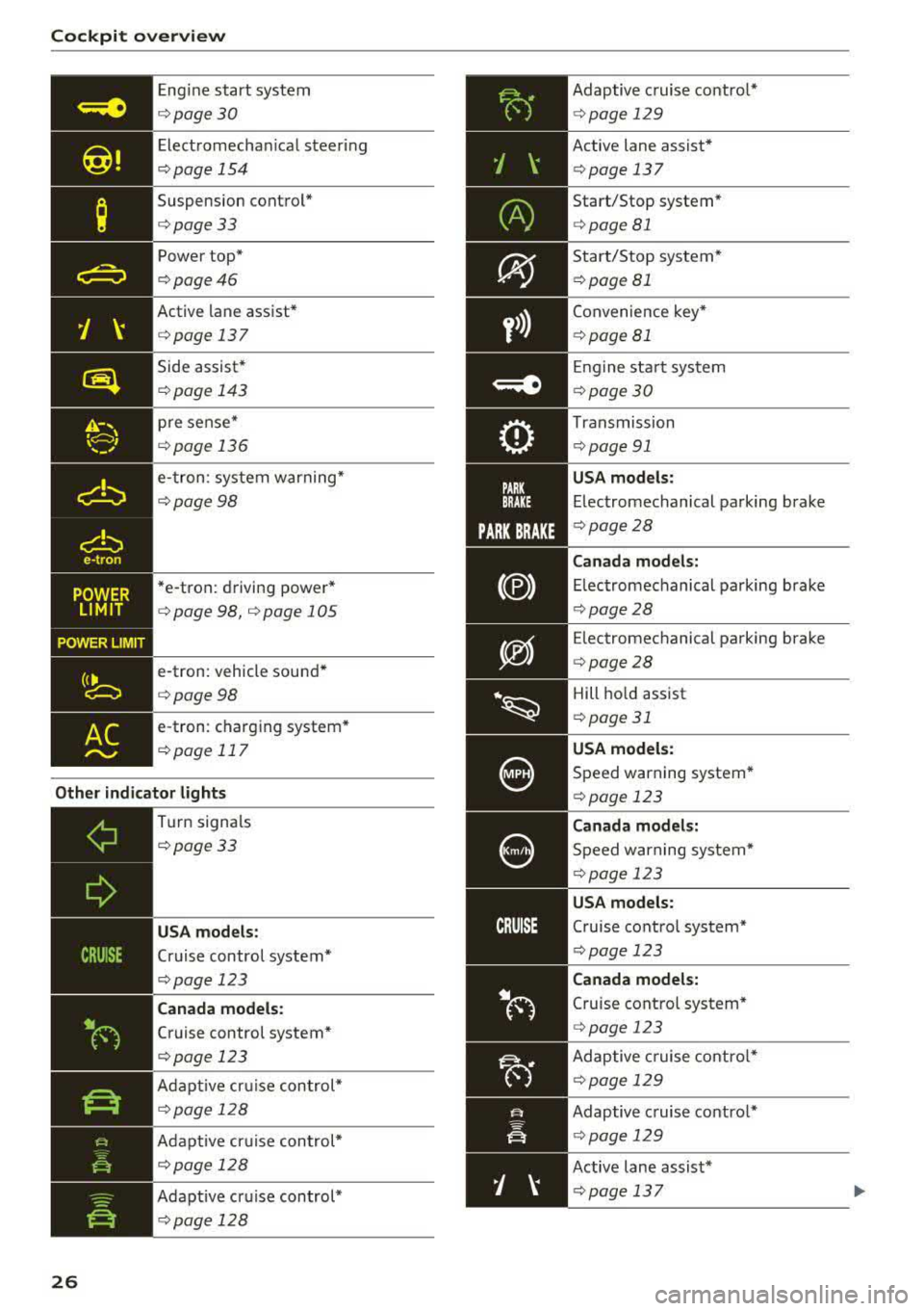 AUDI S3 SEDAN 2017 Owners Manual Cockpit over view
(~
Engine start system
¢ page30
Electromecha nical steer ing
¢ page 154
Suspension control*
¢page33
Power top*
¢page46
Active lane assist*
¢page 137
Side assist AUDI S3 SEDAN 2017 Owners Manual Cockpit over view
(~
Engine start system
¢ page30
Electromecha nical steer ing
¢ page 154
Suspension control*
¢page33
Power top*
¢page46
Active lane assist*
¢page 137
Side assist