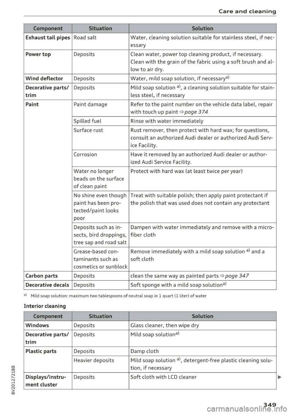 AUDI S3 SEDAN 2017  Owners Manual CXl  CXl .... N r--­N .... 0 N > 00 
Care  and  cleaning 
Component  Situation  Solution 
Ex haust  t ail p ip es 
Road  salt  Water,  cleaning  solution  suitab le for  stainless  steel,  if  nee-
e