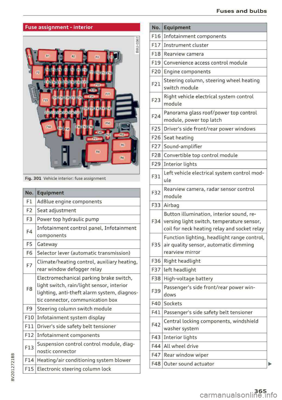 AUDI S3 SEDAN 2017 Owners Manual a, co ..... N
" N ..... 0 N > 00
Fuse assignment -interior
Fig. 301 Vehicle interior: fuse assignment
No. Equipment
Fl Ad
Blue engine components
F2 Seat adjustment
F3 Power top AUDI S3 SEDAN 2017 Owners Manual a, co ..... N
" N ..... 0 N > 00
Fuse assignment -interior
Fig. 301 Vehicle interior: fuse assignment
No. Equipment
Fl Ad
Blue engine components
F2 Seat adjustment
F3 Power top