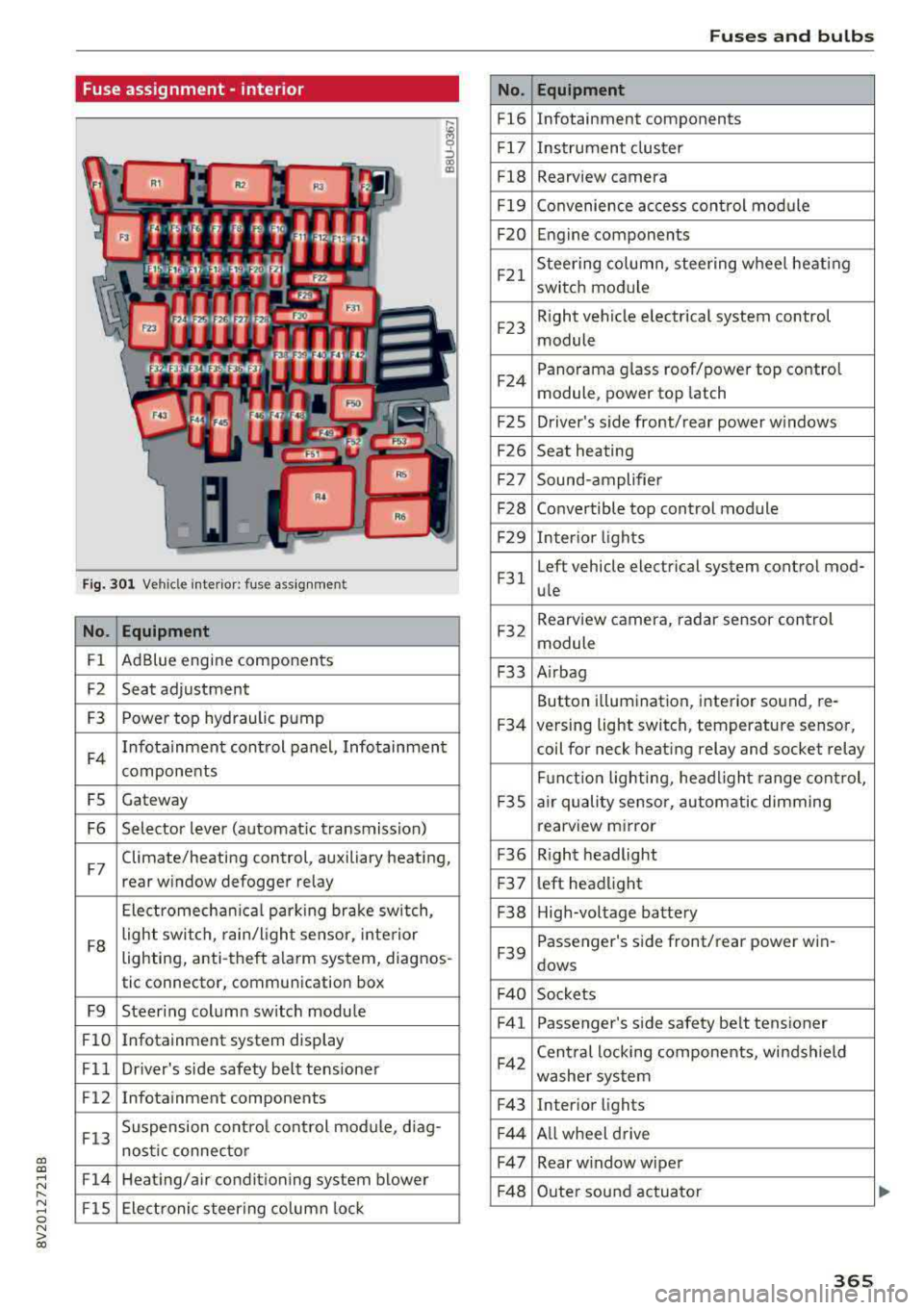 AUDI S3 SEDAN 2017  Owners Manual a, co ..... N 
" N ..... 0 N > 00 
Fuse assignment -interior 
Fig.  301  Vehicle  interior:  fuse  assignment 
No.  Equipment 
Fl  Ad 
Blue  engine  components 
F2  Seat  adjustment  
F3  Power  top  