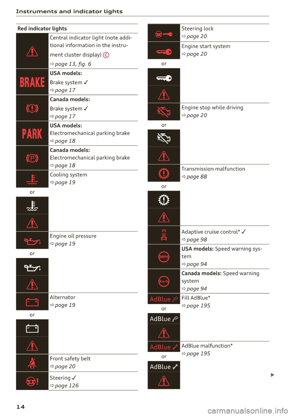 AUDI S3 SEDAN 2015  Owners Manual Instruments  and  indicator  lights 
Red  indicator  light s 
or 
or 
or 
14 
Central indicator  light  (note  addi-
tional  informat ion  in the  instru-
ment  cluster  display) © 
<=>page  13,  fig