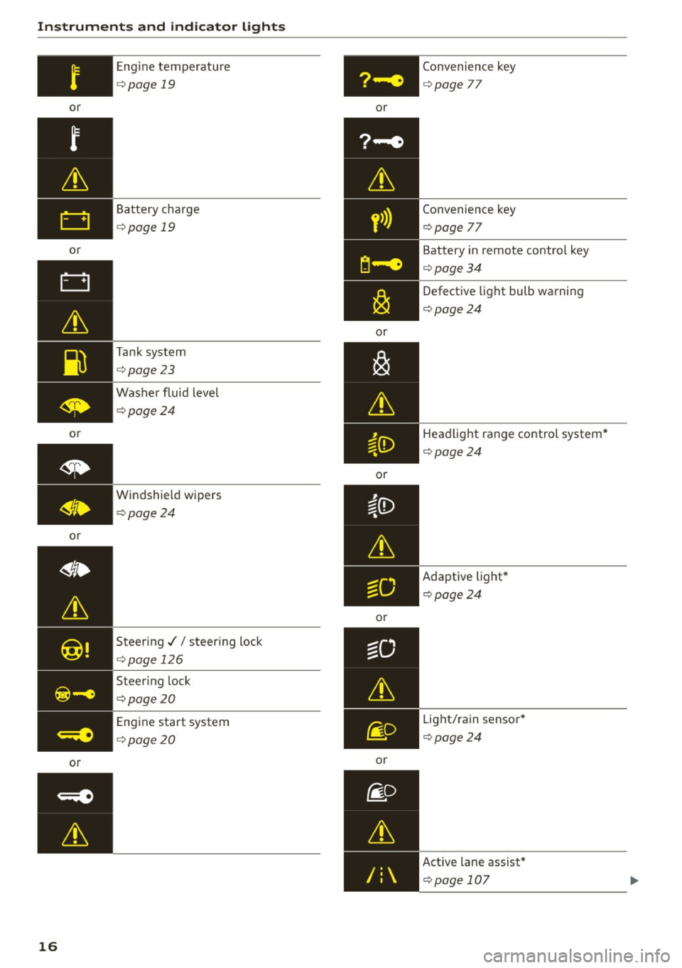 AUDI S3 SEDAN 2015 User Guide Instruments and indicator lights
or
or
or
or
or
16
Engine temperature
¢page 19
Battery charge
¢page 19
Tank system
¢page23
Washer fluid level
¢page24
Windshield wipers
¢pa AUDI S3 SEDAN 2015 User Guide Instruments and indicator lights
or
or
or
or
or
16
Engine temperature
¢page 19
Battery charge
¢page 19
Tank system
¢page23
Washer fluid level
¢page24
Windshield wipers
¢pa