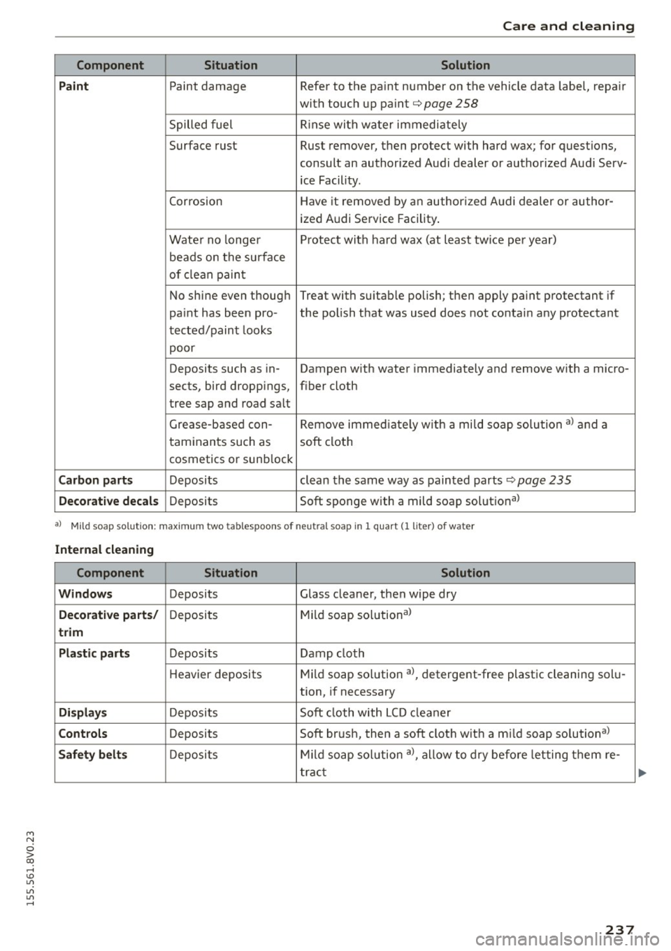 AUDI S3 SEDAN 2015  Owners Manual M N 
0 > co ,...., \!) 1.11 
1.11 
1.11 
,...., 
Care  and  cleaning 
Component  Situation Solution 
Paint 
Paint damage  Refer to  the  paint  number  on the  vehicle  data label,  repair 
with  t