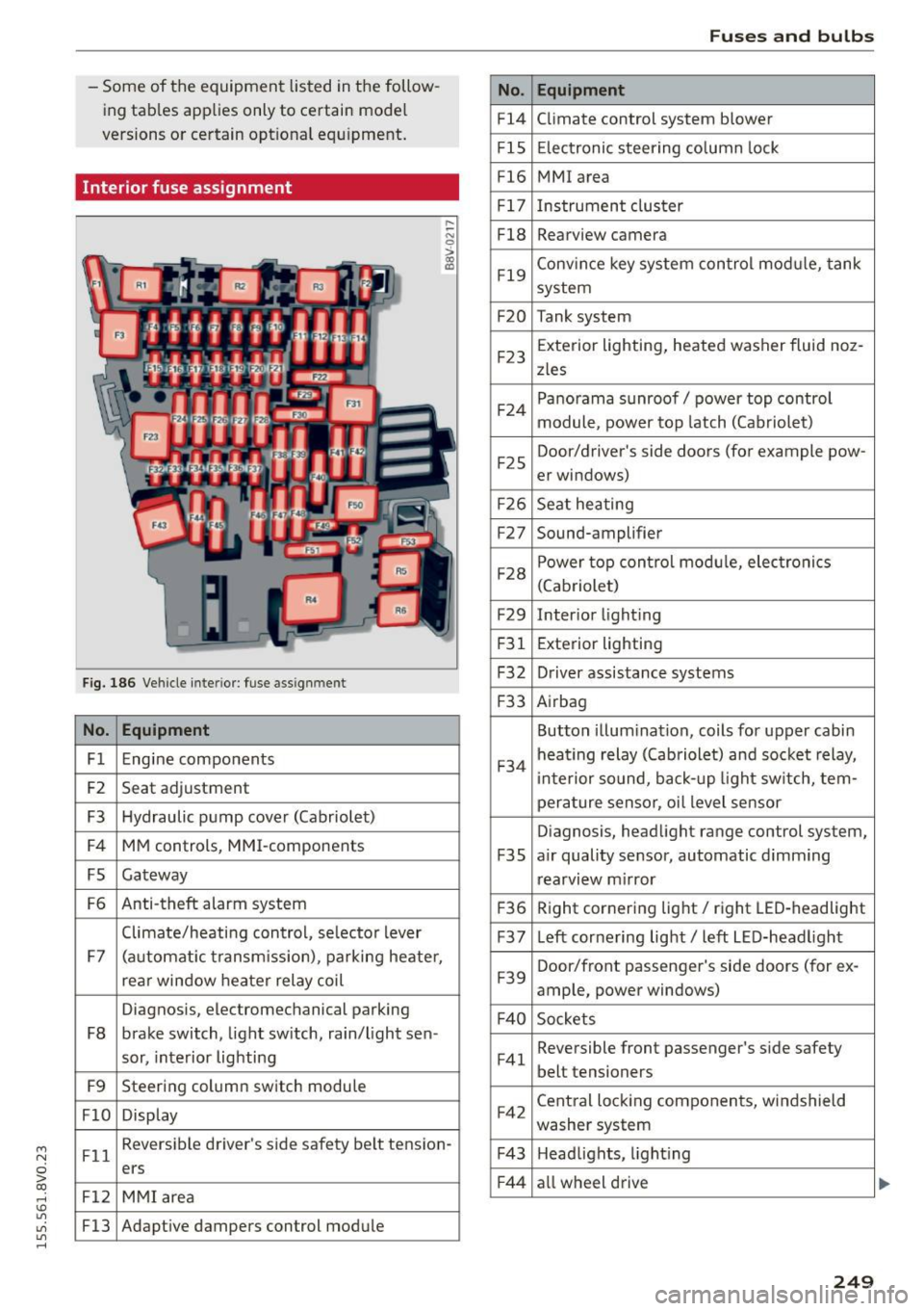 AUDI S3 SEDAN 2015  Owners Manual ...., 
N 
0 > co 
rl I.O 
" 
" 
" 
rl 
-Some  of  the  equipment listed  in the  follow­
ing  tables  applies  only  to certain  model 
versions  or  certain  opt ional  equ ipment. 
Interior  fus