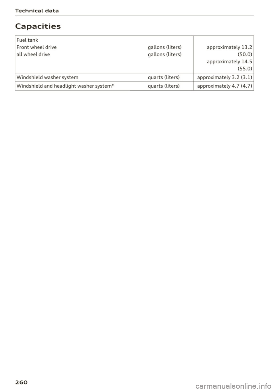 AUDI S3 SEDAN 2015 Owners Manual Technical data
Capacities
Fuel tank
Front wheel dr ive gallons (liters)
approximately 13.2
all wheel drive gallons (liters)
(50.0)
approximately 14.5 (55.0)
Windshield washer syst AUDI S3 SEDAN 2015 Owners Manual Technical data
Capacities
Fuel tank
Front wheel dr ive gallons (liters)
approximately 13.2
all wheel drive gallons (liters)
(50.0)
approximately 14.5 (55.0)
Windshield washer syst