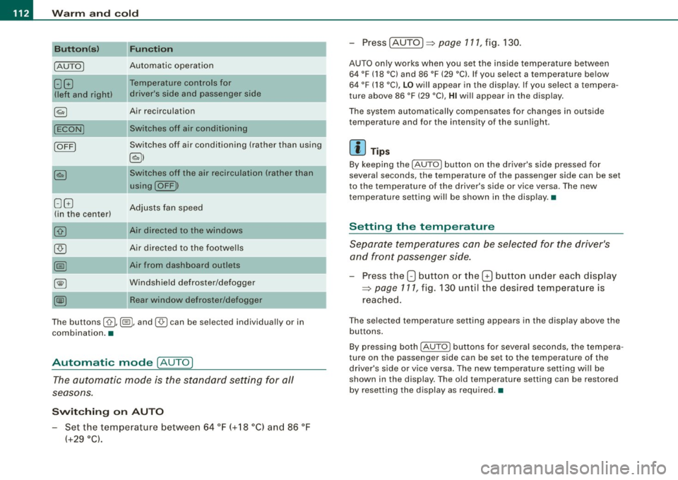 AUDI S4 CABRIOLET 2009  Owners Manual -W
arm  and  cold --------------------
Button (s ) 
!AU TO) 
88 
(left  and  right) 
§) 
!ECON] 
!OFF) 
88 
!in  the  center) 
Fun cti on 
Automatic  operation 
Temperature  controls  for 
drivers  