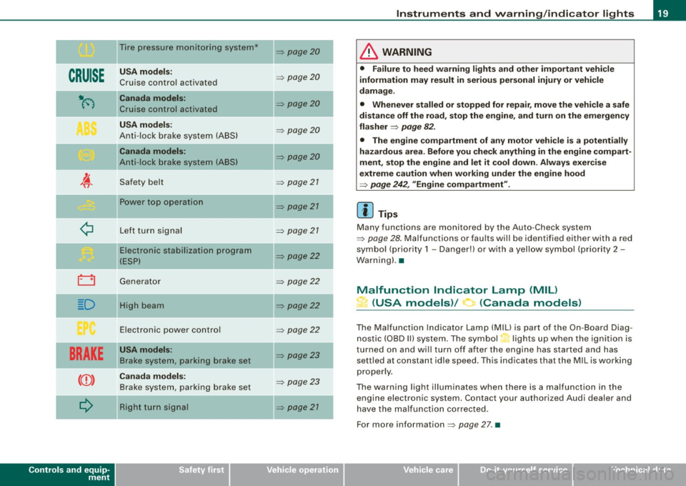 AUDI S4 CABRIOLET 2009  Owners Manual CRUISE 
ti() 
~ 
i::::3 
D 
BRAKE 
<CD> 
Q 
Controls  and  equip­
ment 
Tire  pressure  monitoring  system* 
USA models: 
Cruise  control  activated 
Canada  models: 
Cruise  control  activated 
USA