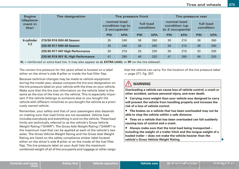 AUDI S4 CABRIOLET 2009 Owners Manual Tires and wheels -
----------------
•
Engine Tire designation Tire pressure front Tire pressure rear
(displace- normal load normal load
ment in full load
full load
liter ) c
ond AUDI S4 CABRIOLET 2009 Owners Manual Tires and wheels -
----------------
•
Engine Tire designation Tire pressure front Tire pressure rear
(displace- normal load normal load
ment in full load
full load
liter ) c
ond
