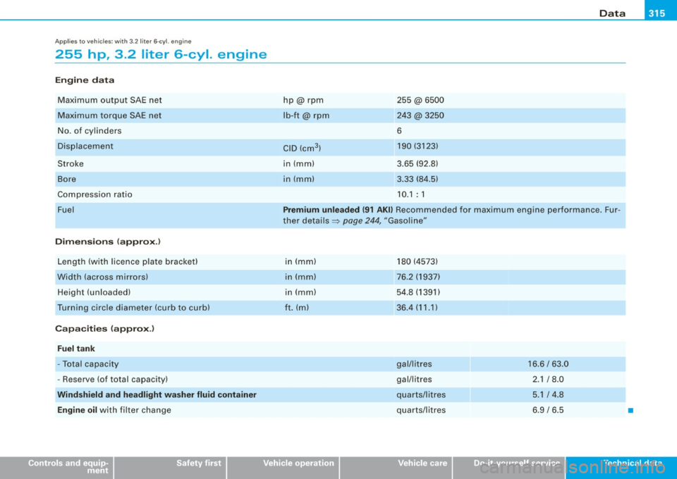 AUDI S4 CABRIOLET 2009 Owners Manual Data -----------------
Applies t o vehicl es: wi th 3.2 liter 6-c yl. engine
255 hp , 3.2 liter 6-cyl. engine
Engine data
Maximum output SAE net
Maximum torque SAE net
N o. of cy l AUDI S4 CABRIOLET 2009 Owners Manual Data -----------------
Applies t o vehicl es: wi th 3.2 liter 6-c yl. engine
255 hp , 3.2 liter 6-cyl. engine
Engine data
Maximum output SAE net
Maximum torque SAE net
N o. of cy l
