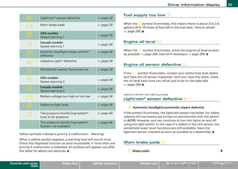 AUDI S4 CABRIOLET 2009  Owners Manual II 
Light/rain*  sensor  defective 
Worn  brake  pads 
USA m odels : 
Speed  warning  1 
Canad a m od els: 
Speed  warning  1 
Dynamic  headlight  range  con trol* 
defective 
Adaptive  Light*  defect